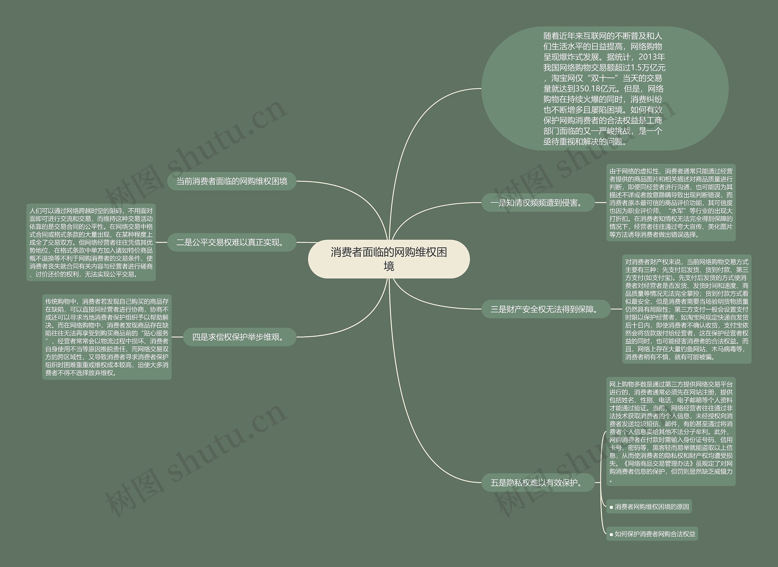 消费者面临的网购维权困境 消费者面临的网购维权困境
