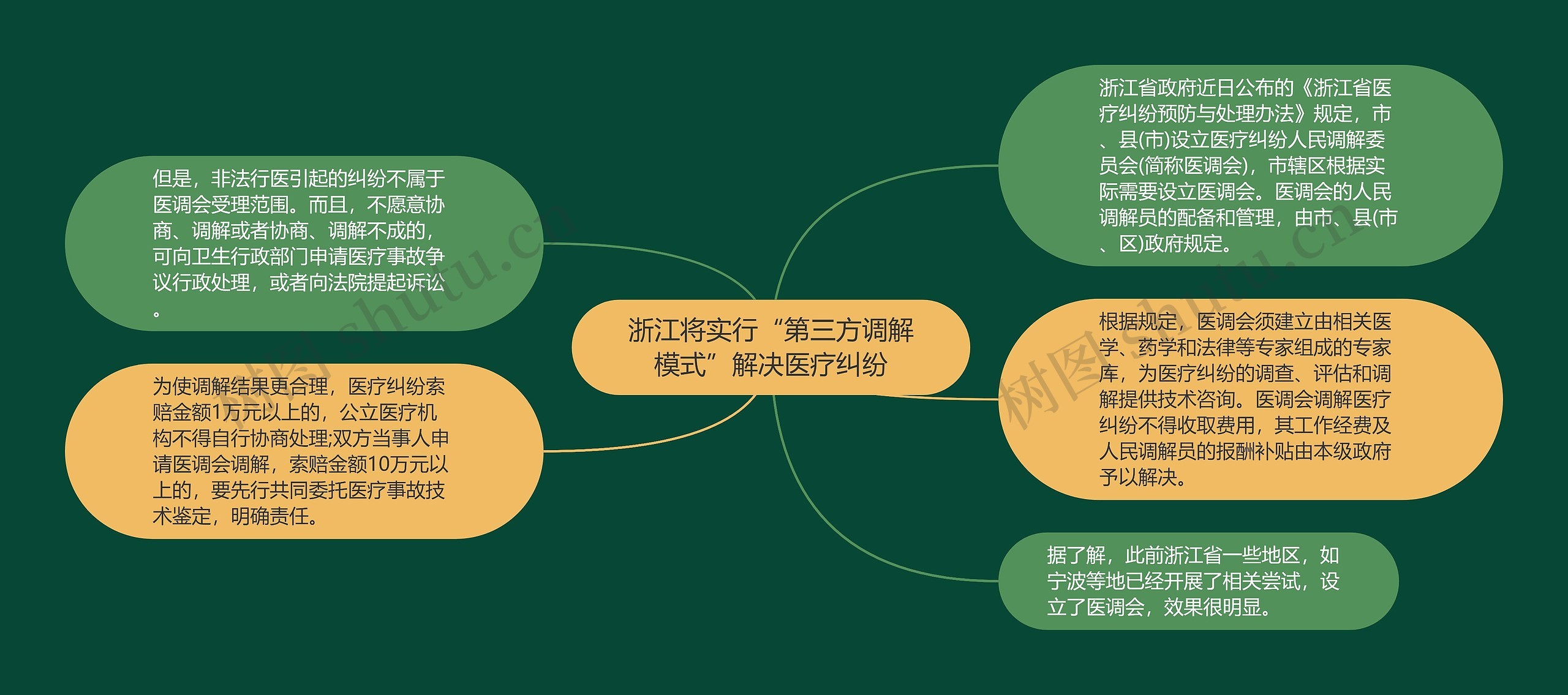 浙江将实行“第三方调解模式”解决医疗纠纷