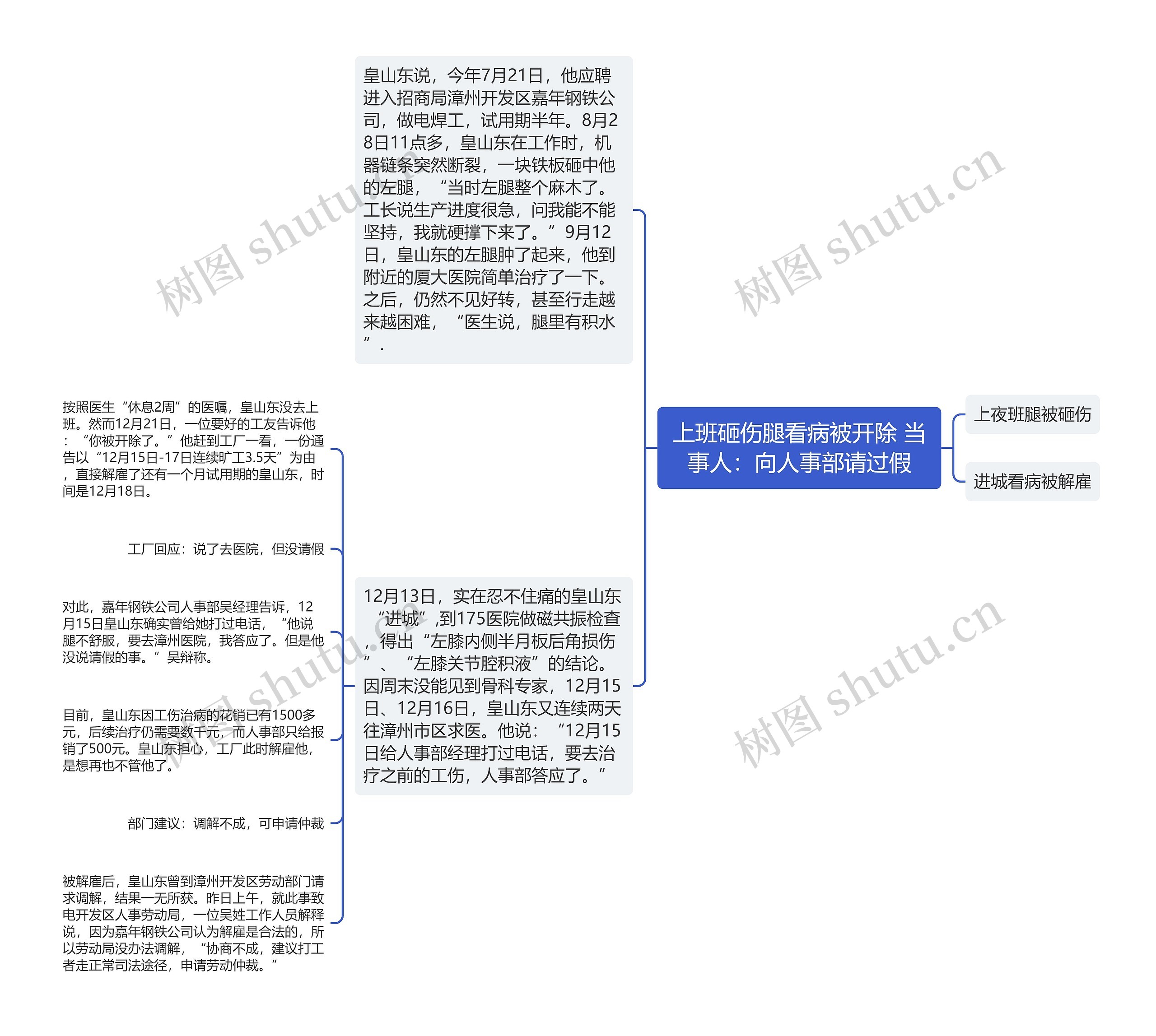 上班砸伤腿看病被开除 当事人：向人事部请过假