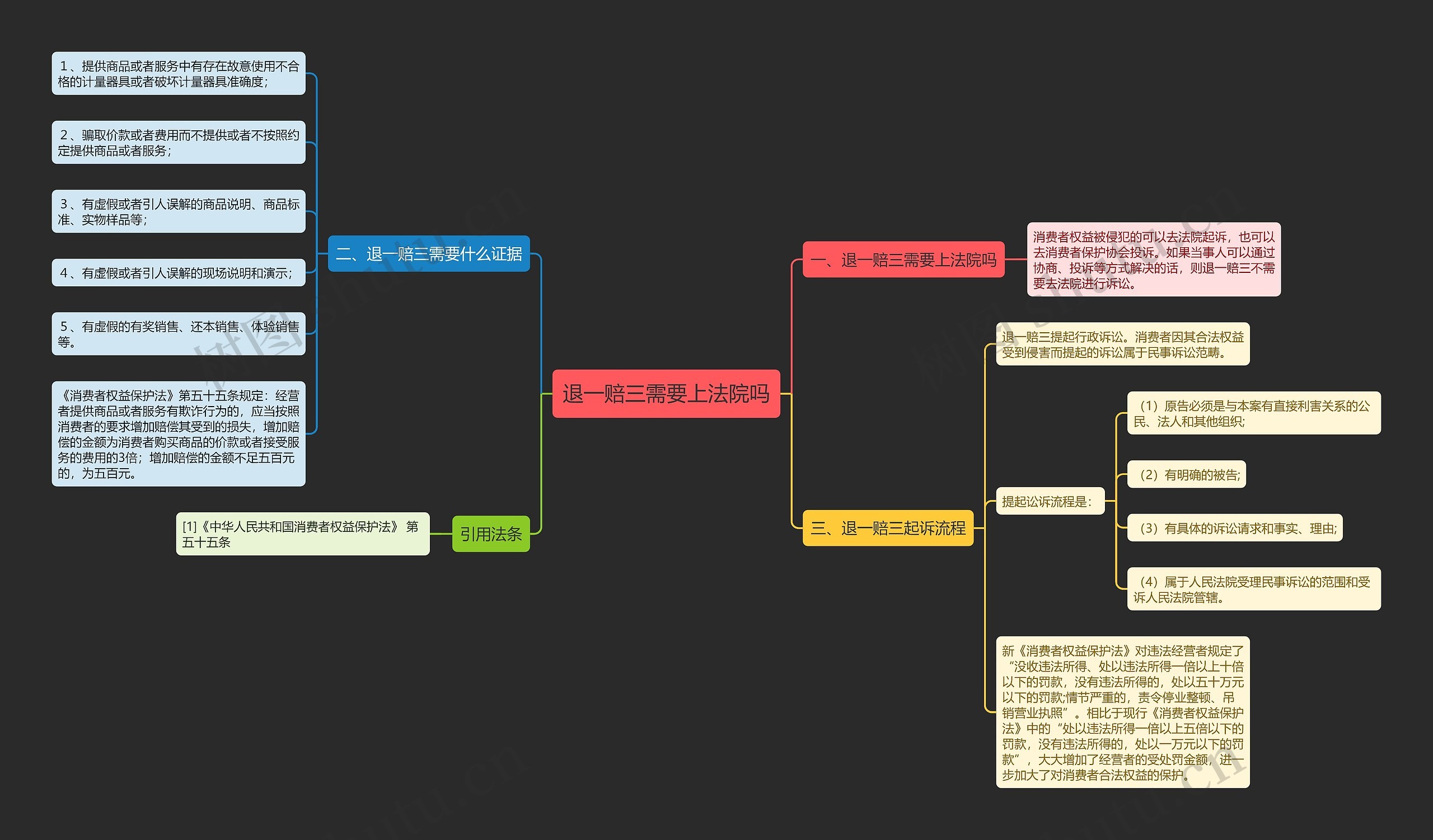 退一赔三需要上法院吗 退一赔三需要上法院吗