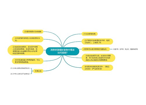 消费者就餐时食物中毒该如何索赔?