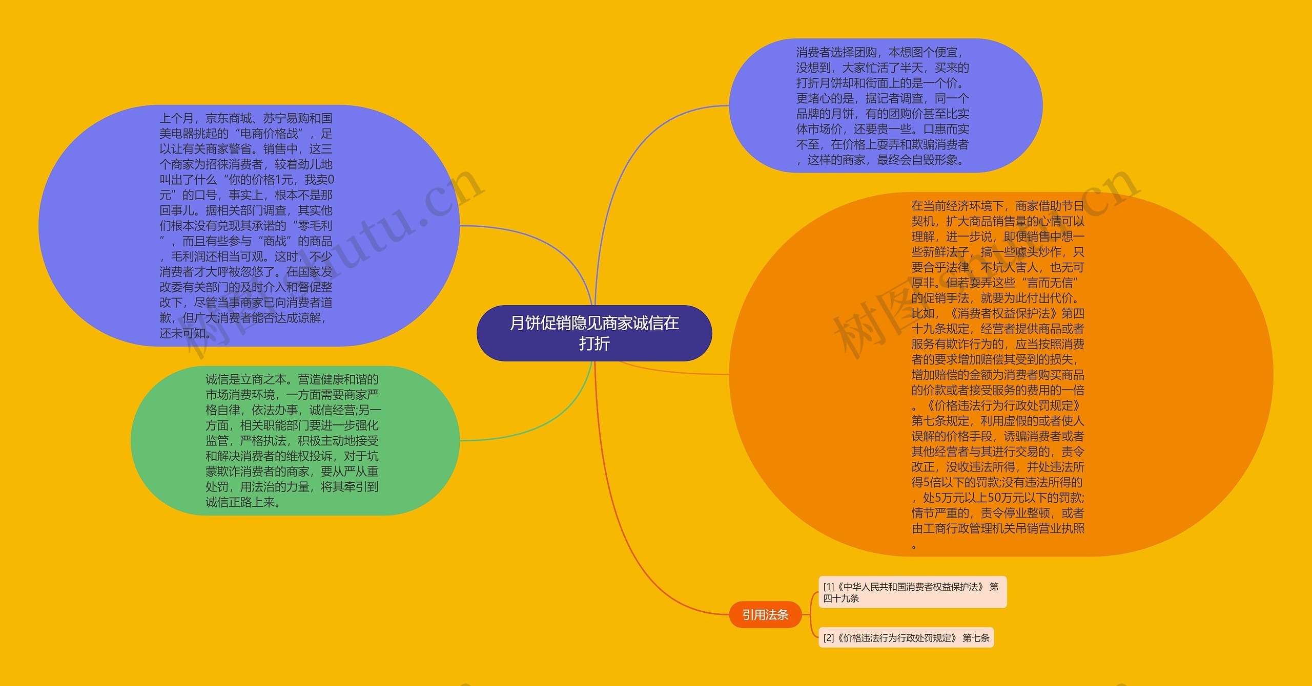 月饼促销隐见商家诚信在打折