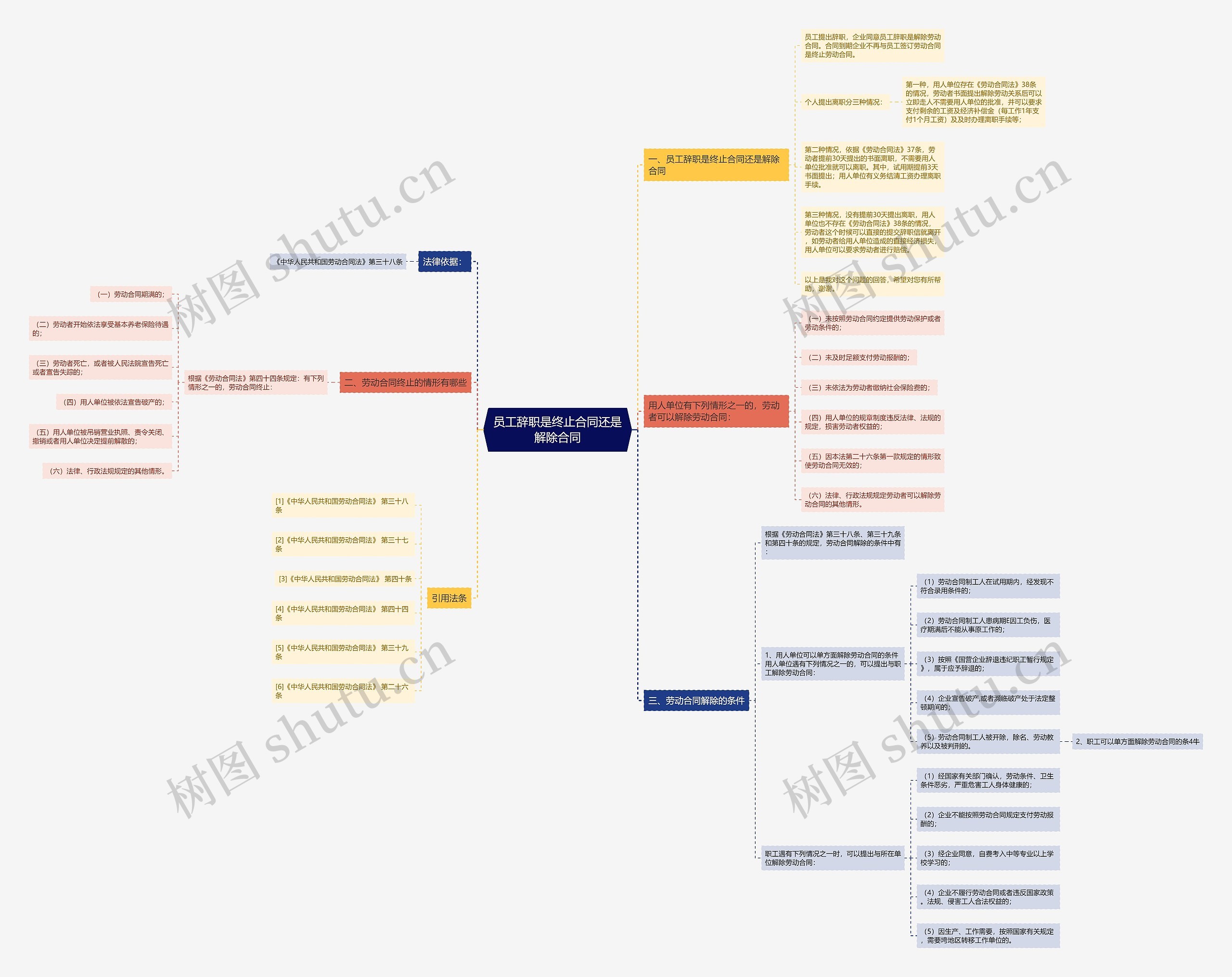 员工辞职是终止合同还是解除合同 员工辞职是终止合同还是解除合同