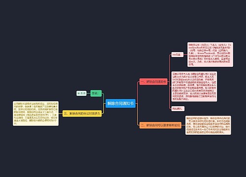 解除合同通知书