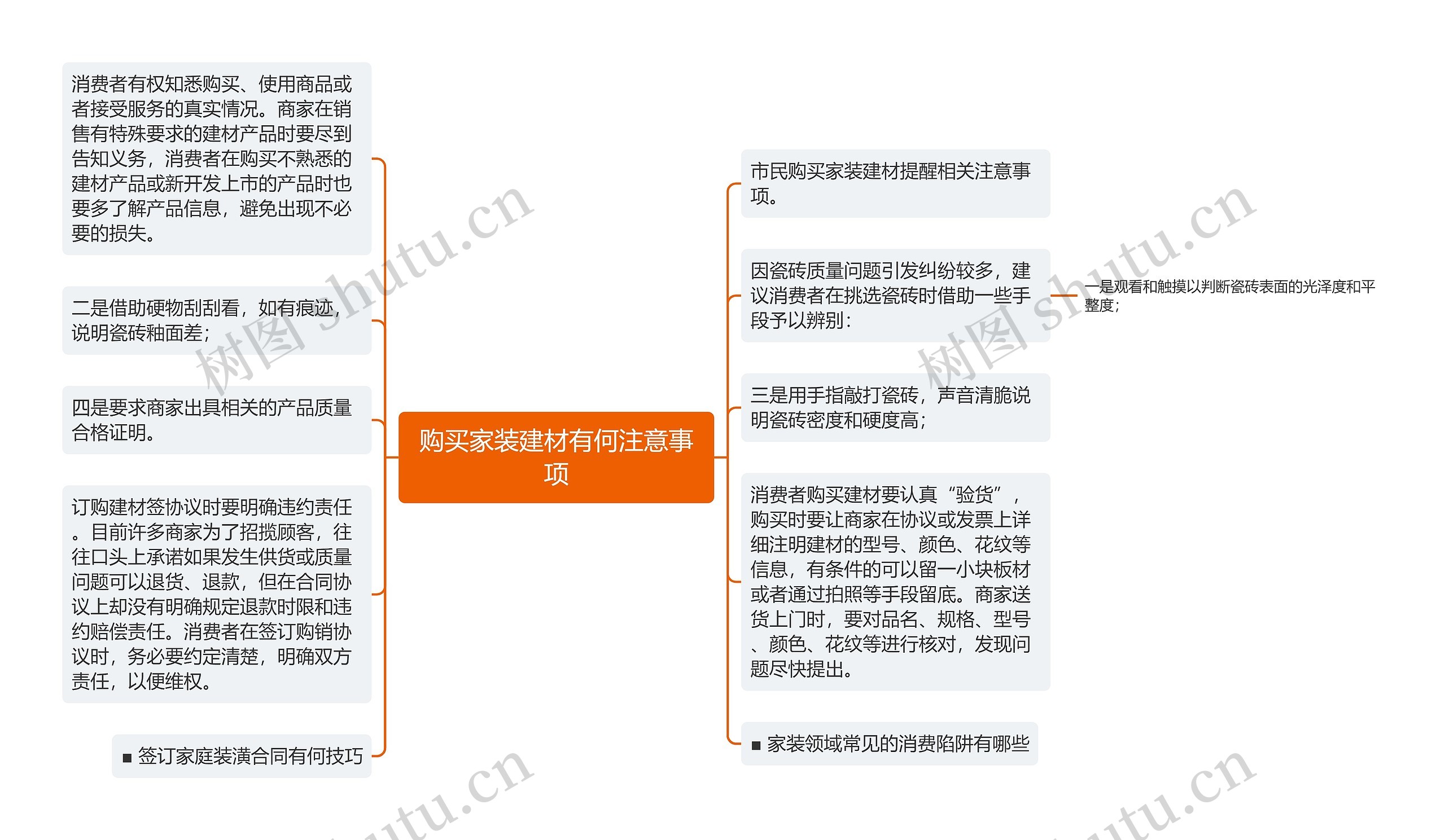 购买家装建材有何注意事项思维导图