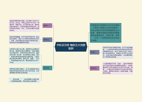 中秋买月饼 慎防五大消费陷阱