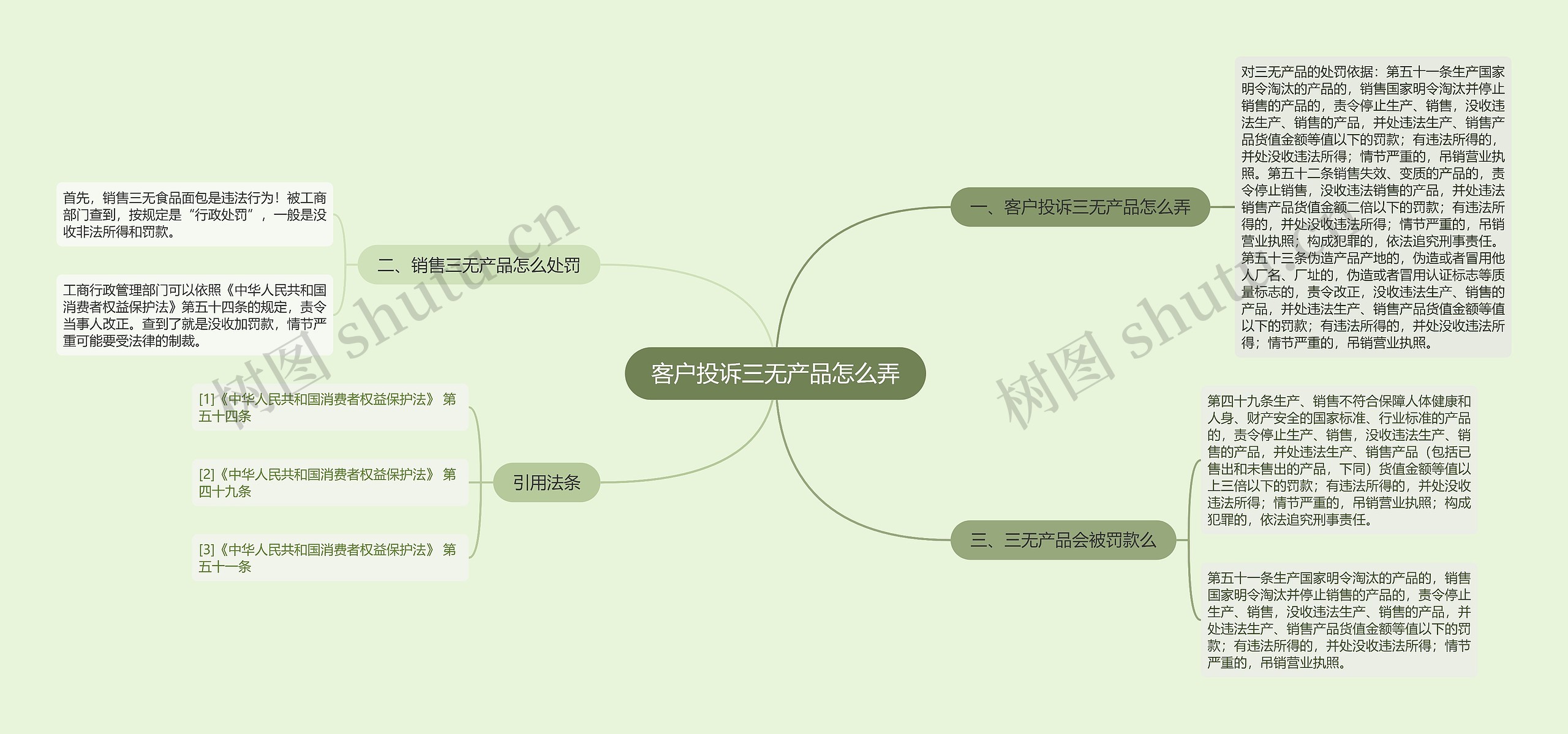 客户投诉三无产品怎么弄思维导图