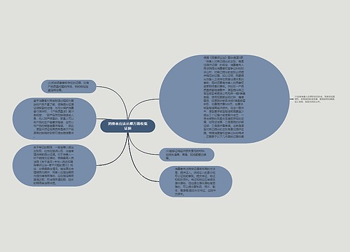 消费者应该从哪方面收集证据