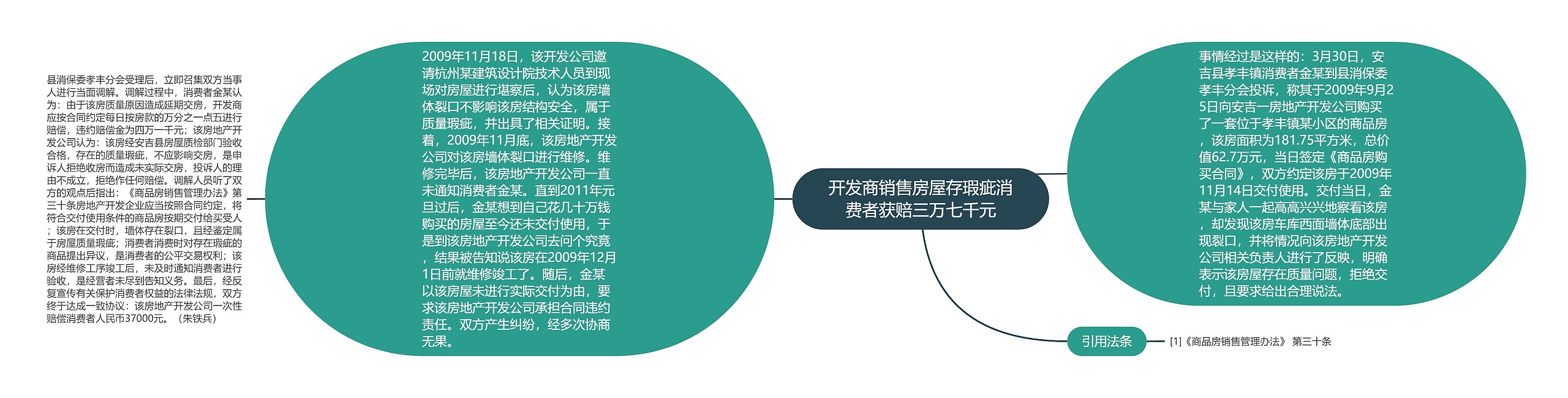 开发商销售房屋存瑕疵消费者获赔三万七千元