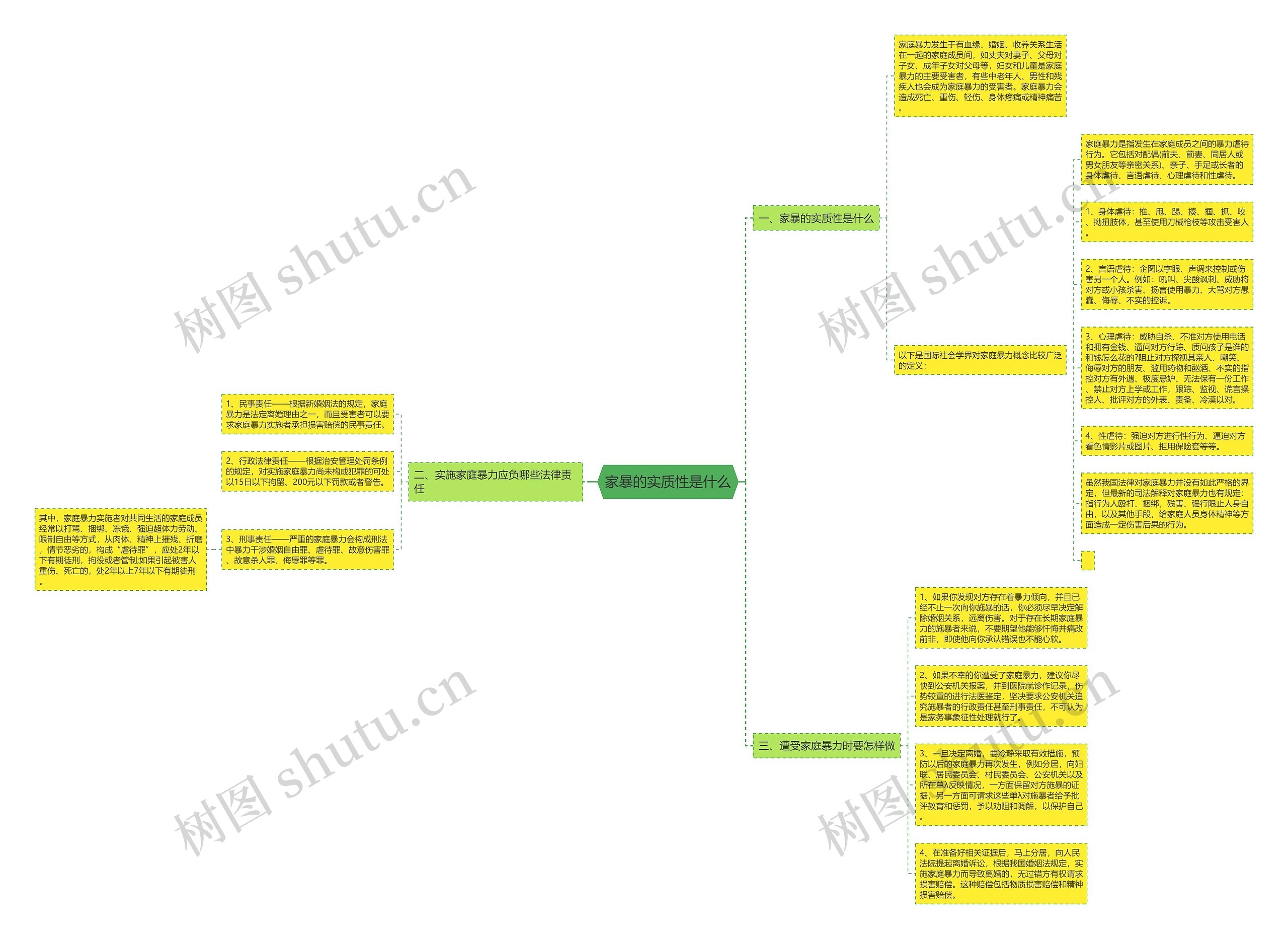 家暴的实质性是什么 家暴的实质性是什么