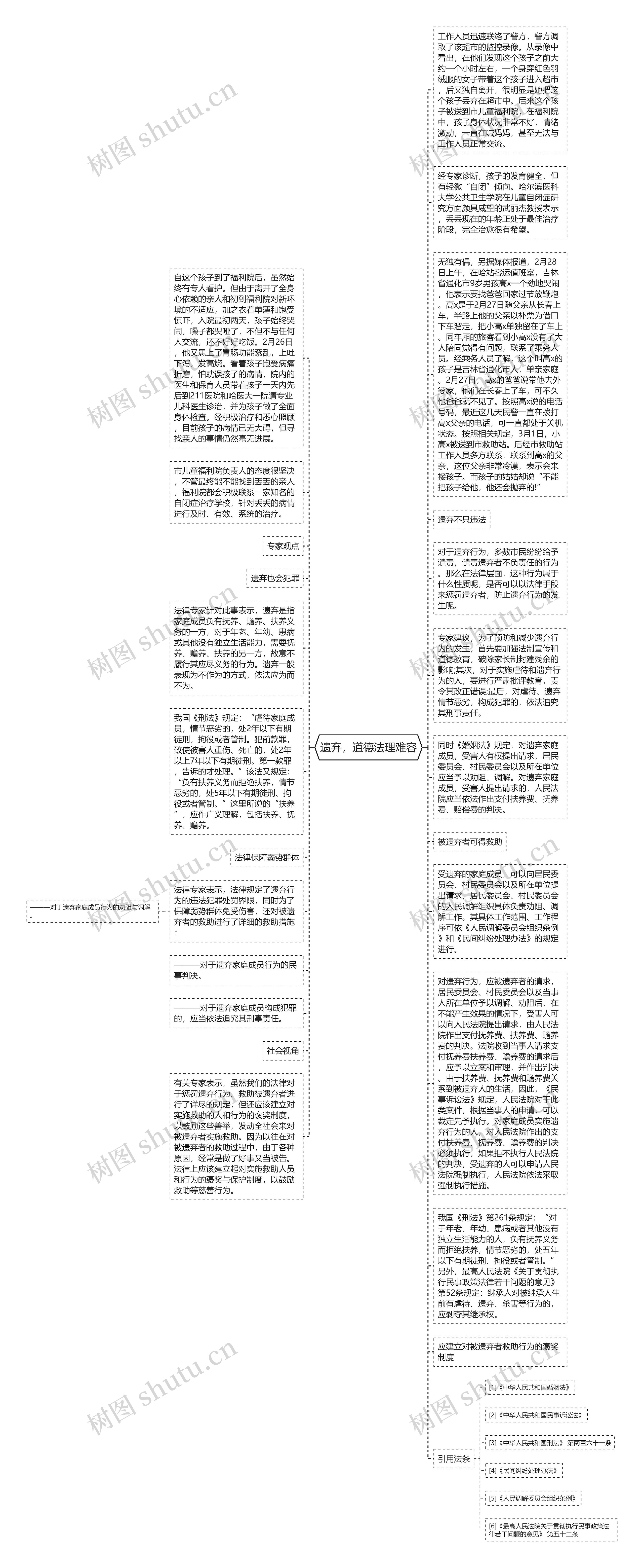 遗弃，道德法理难容思维导图