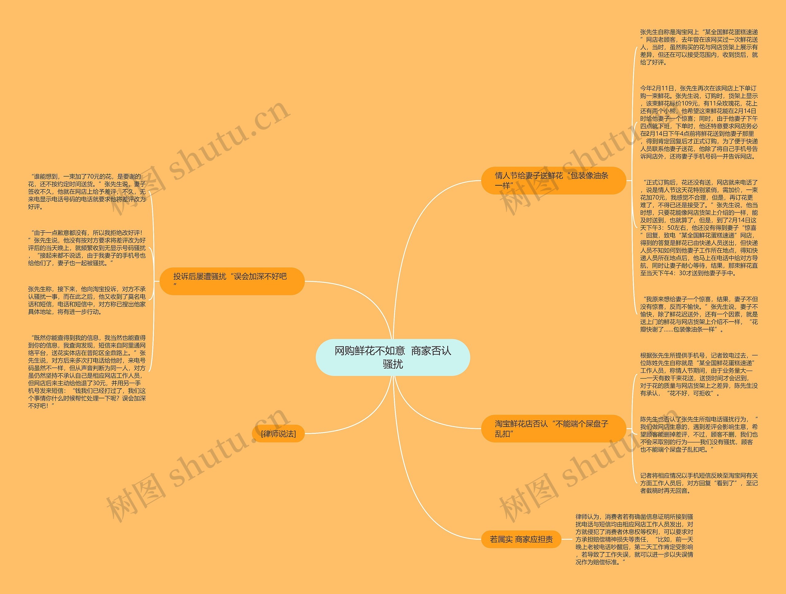 网购鲜花不如意  商家否认骚扰思维导图