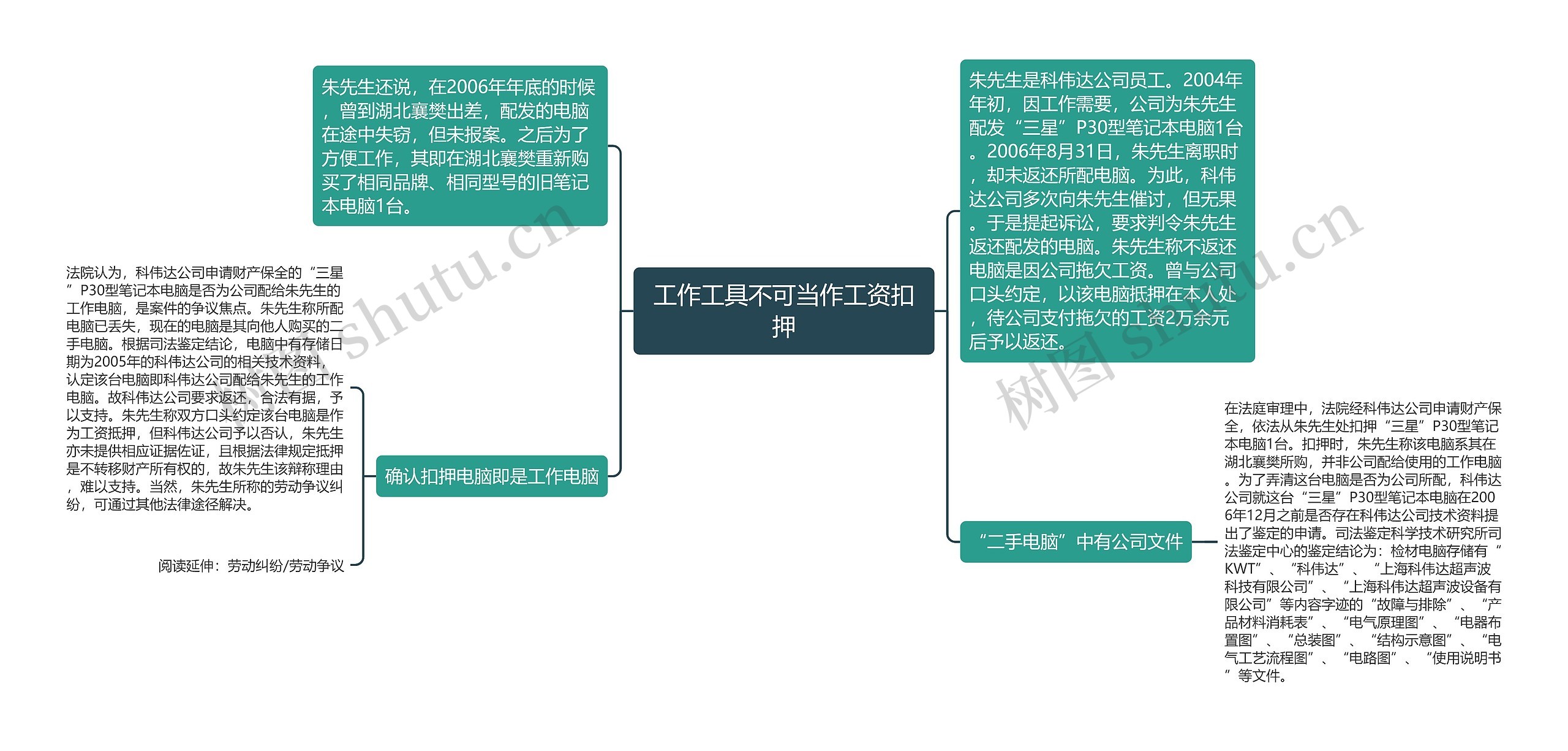 工作工具不可当作工资扣押思维导图