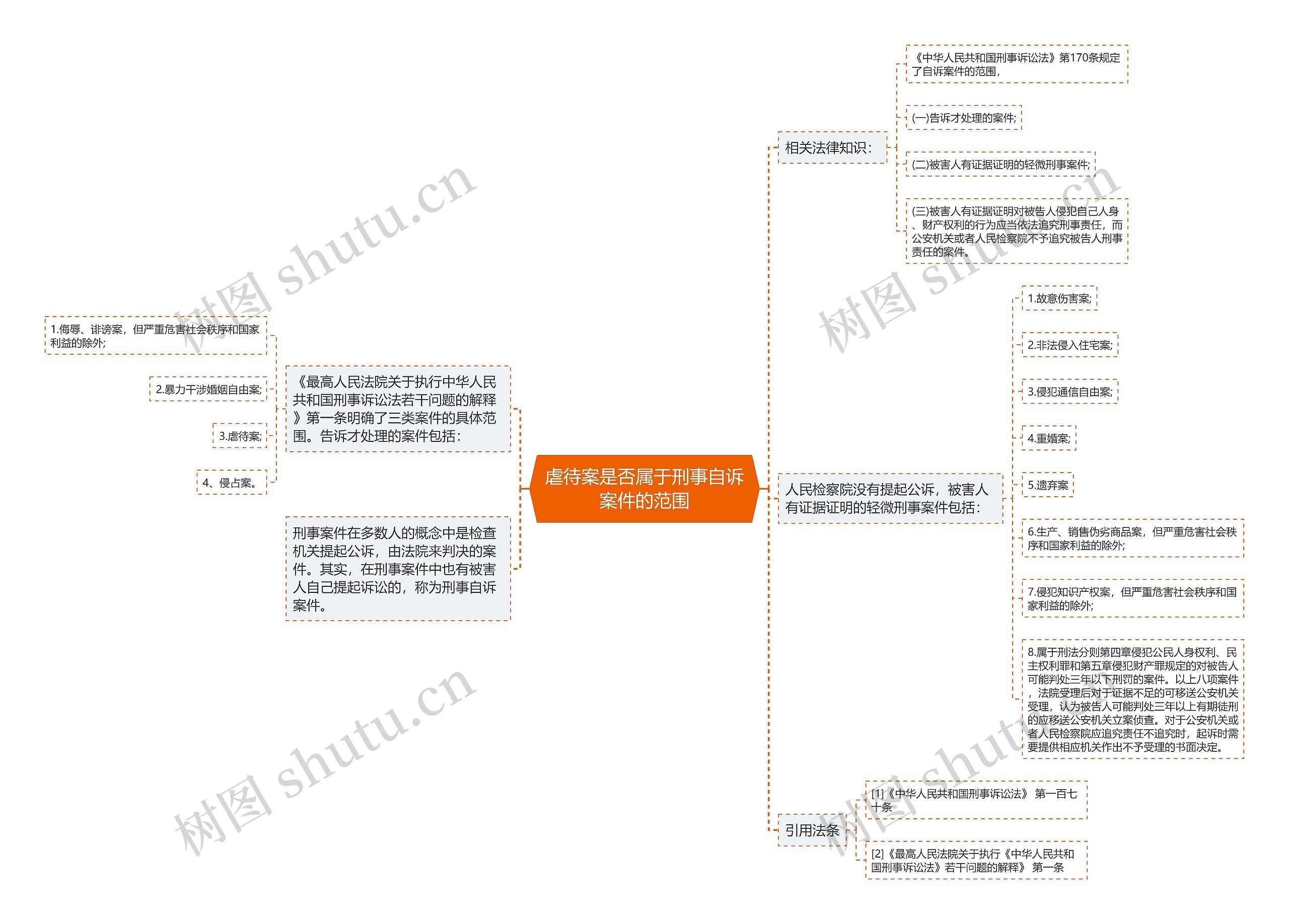 虐待案是否属于刑事自诉案件的范围