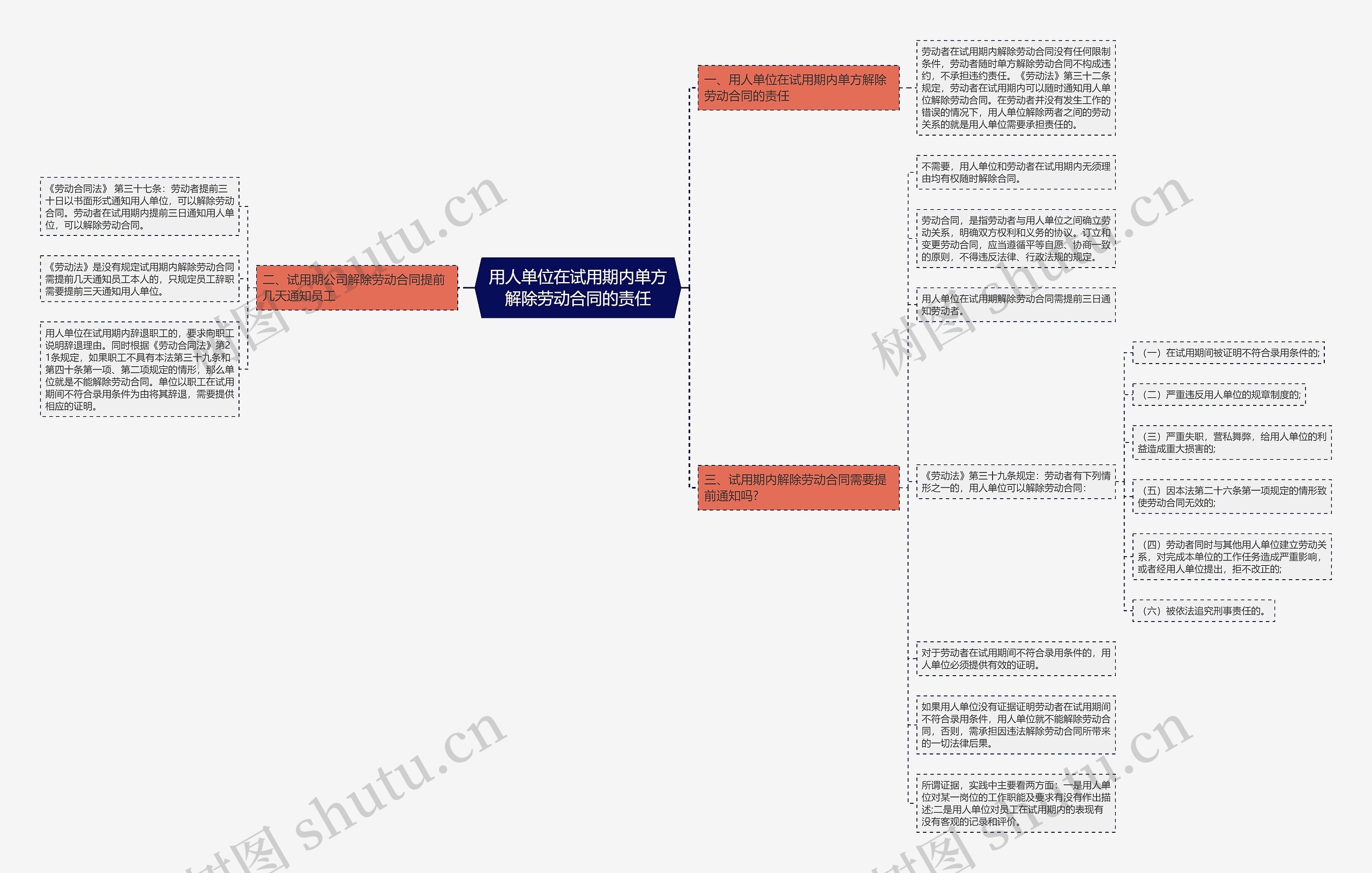 用人单位在试用期内单方解除劳动合同的责任