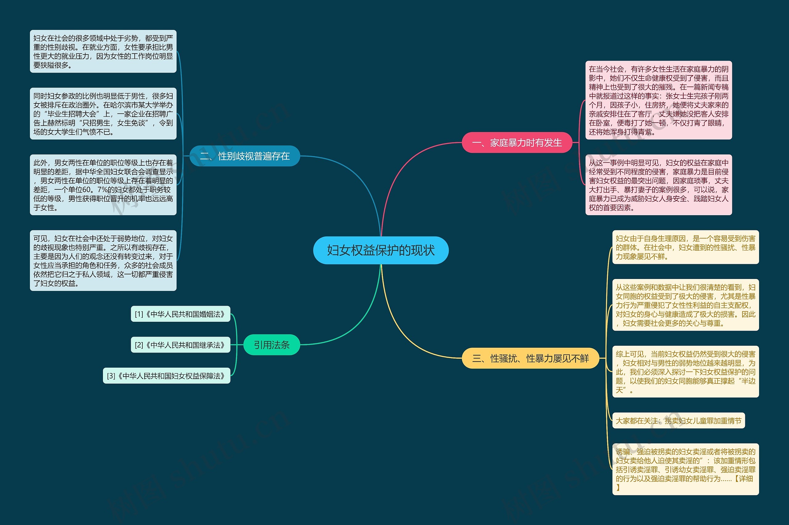 妇女权益保护的现状 妇女权益保护的现状