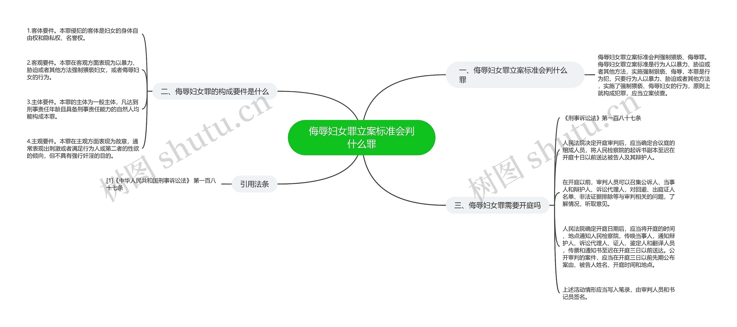 侮辱妇女罪立案标准会判什么罪