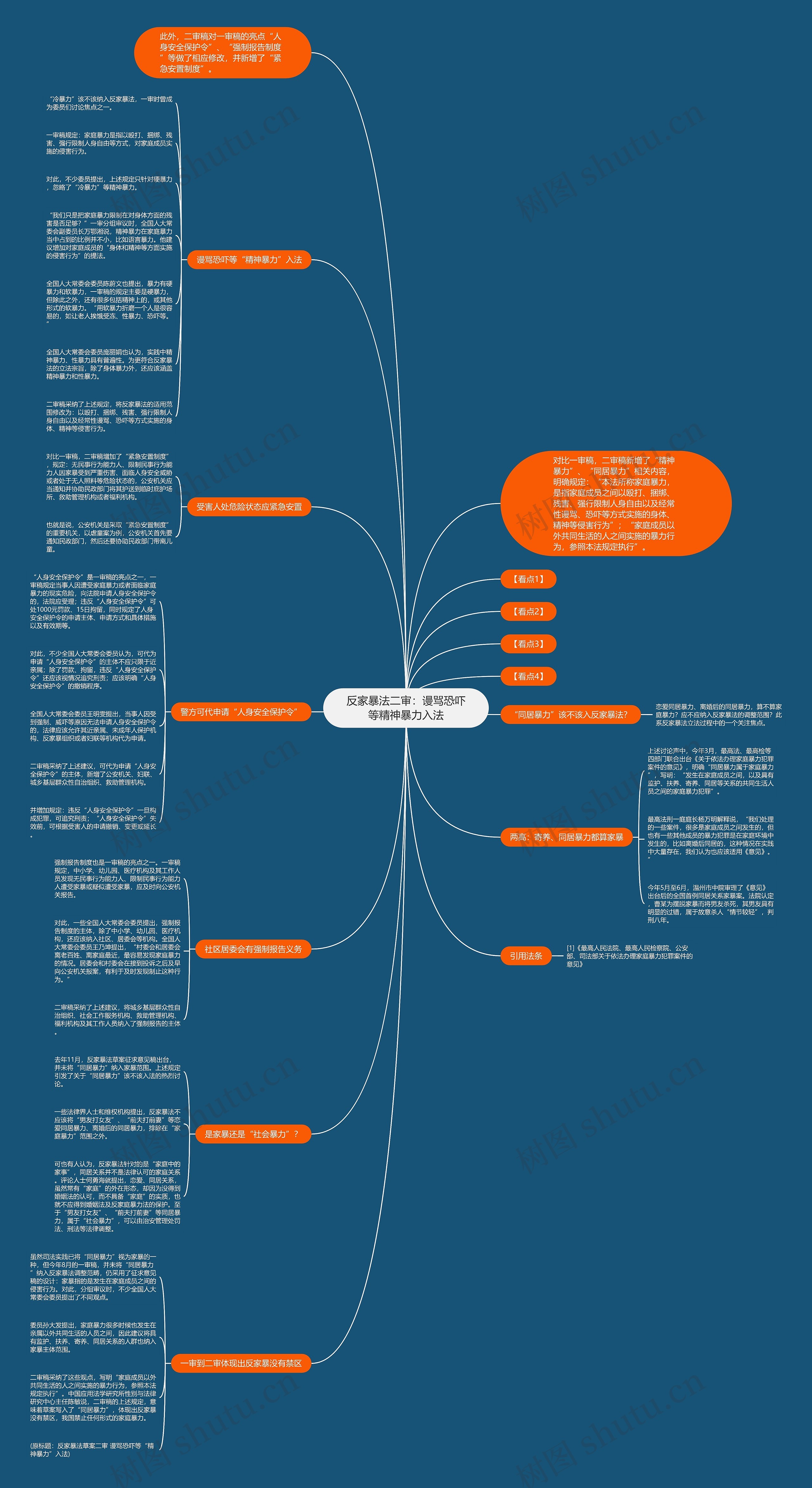 反家暴法二审：谩骂恐吓等精神暴力入法思维导图