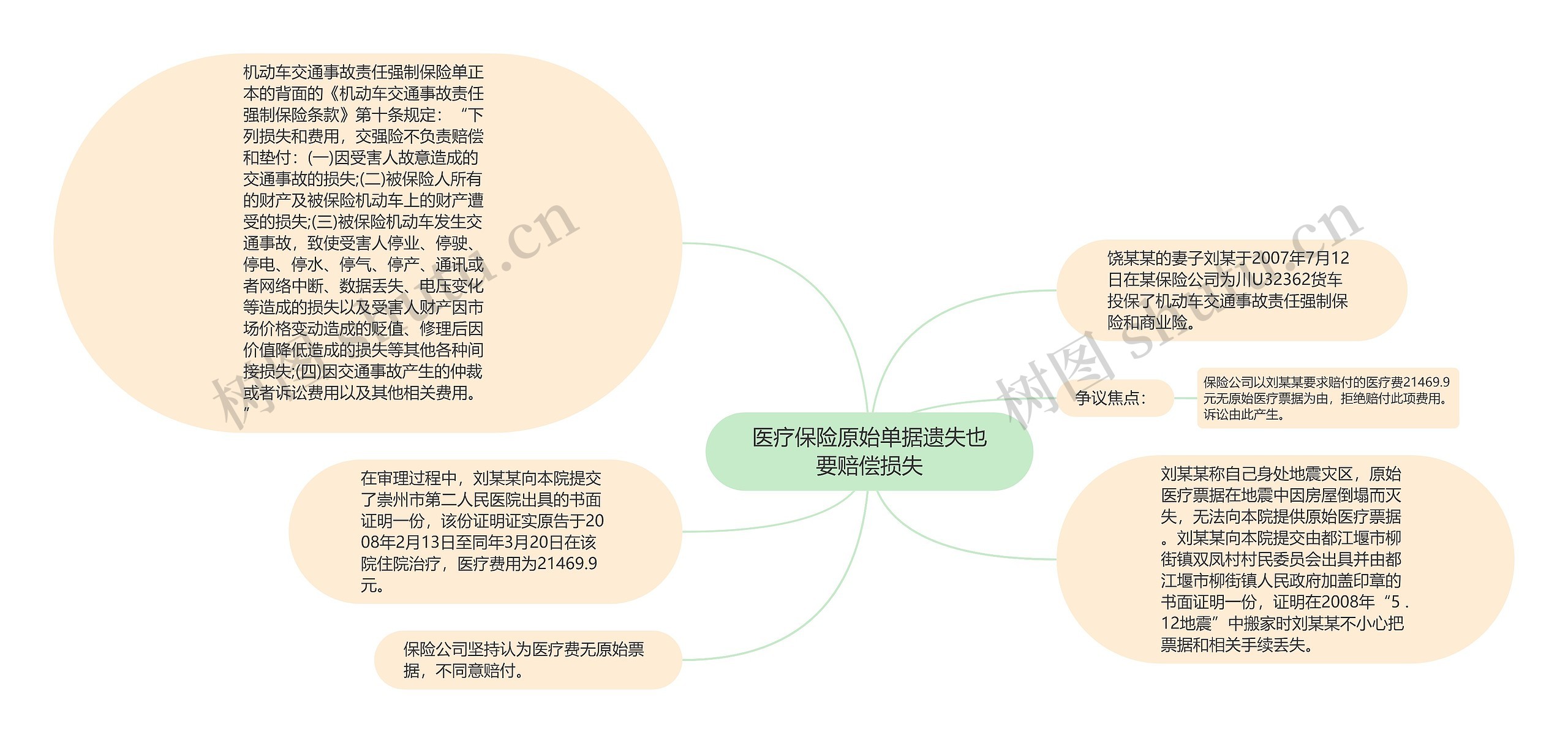 医疗保险原始单据遗失也要赔偿损失思维导图