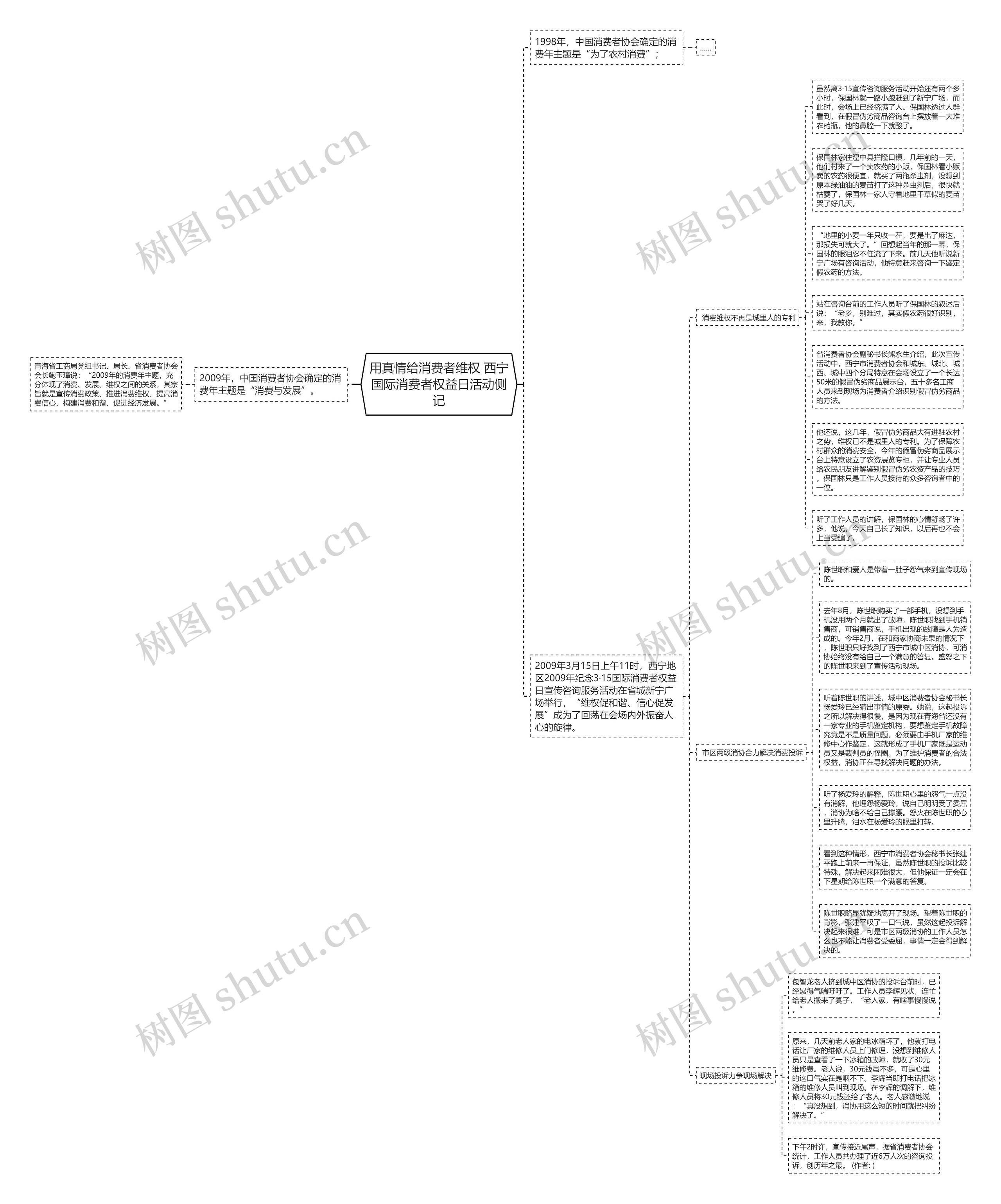 用真情给消费者维权 西宁国际消费者权益日活动侧记思维导图