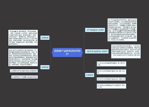 因假冒产品致损该如何保护