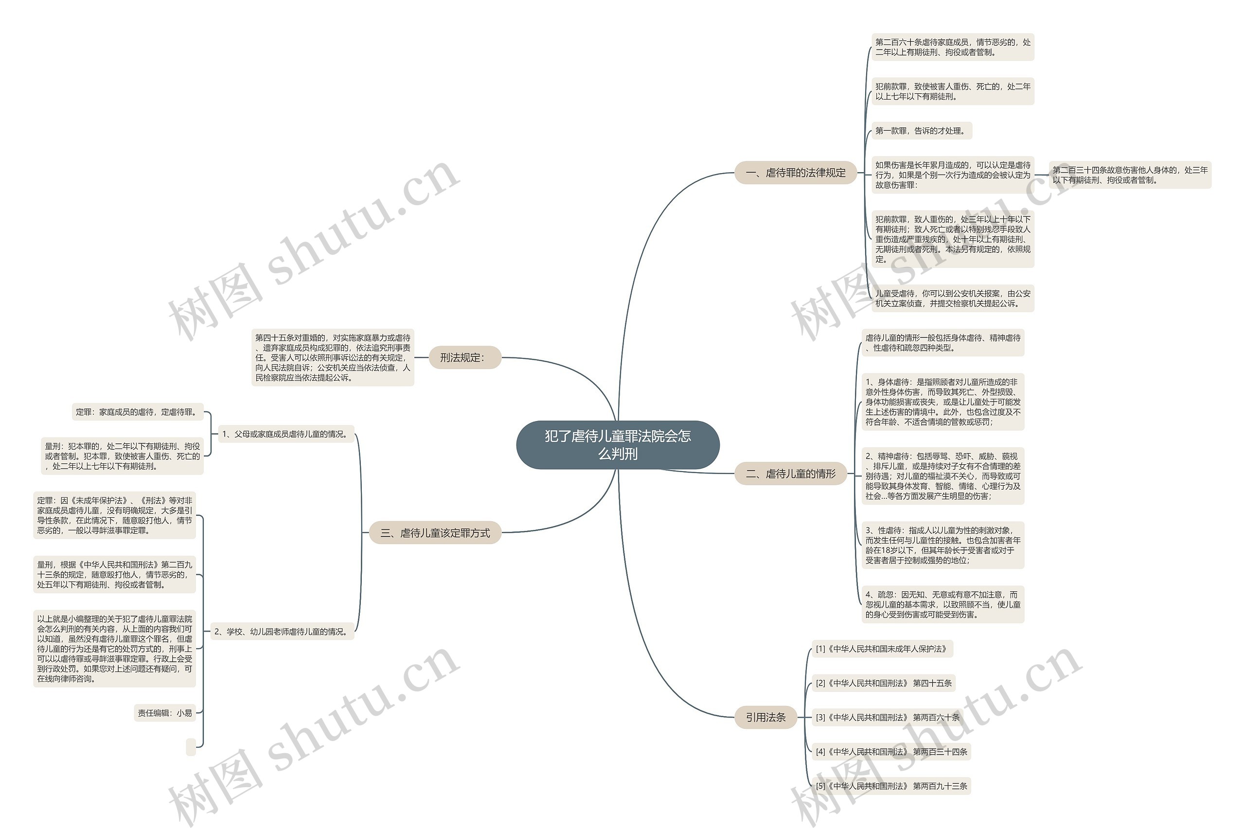 犯了虐待儿童罪法院会怎么判刑 犯了虐待儿童罪法院会怎么判刑