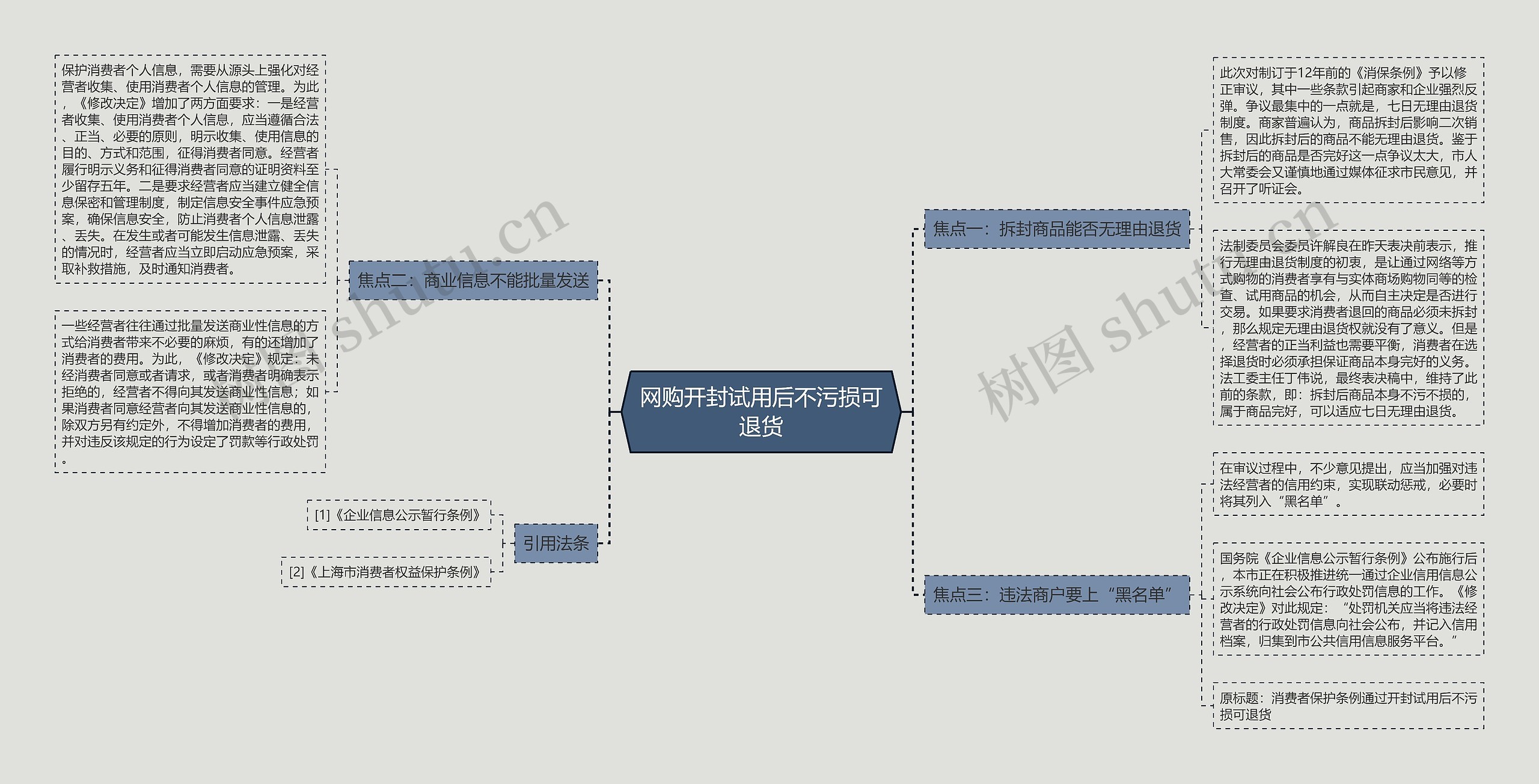 网购开封试用后不污损可退货 网购开封试用后不污损可退货