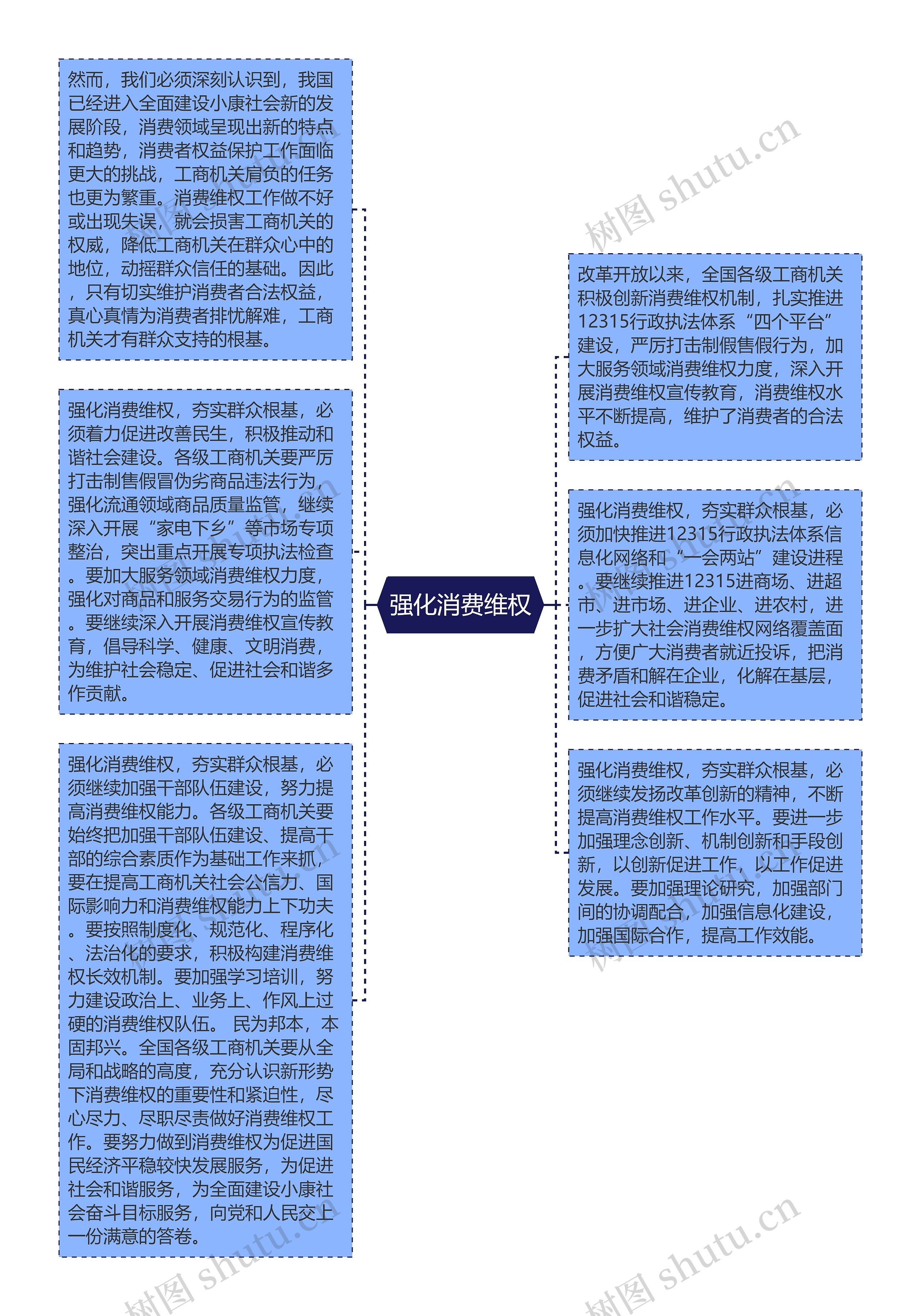 强化消费维权思维导图