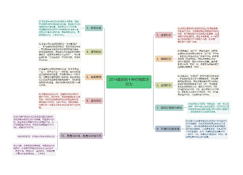 2014最新的十种价格欺诈行为