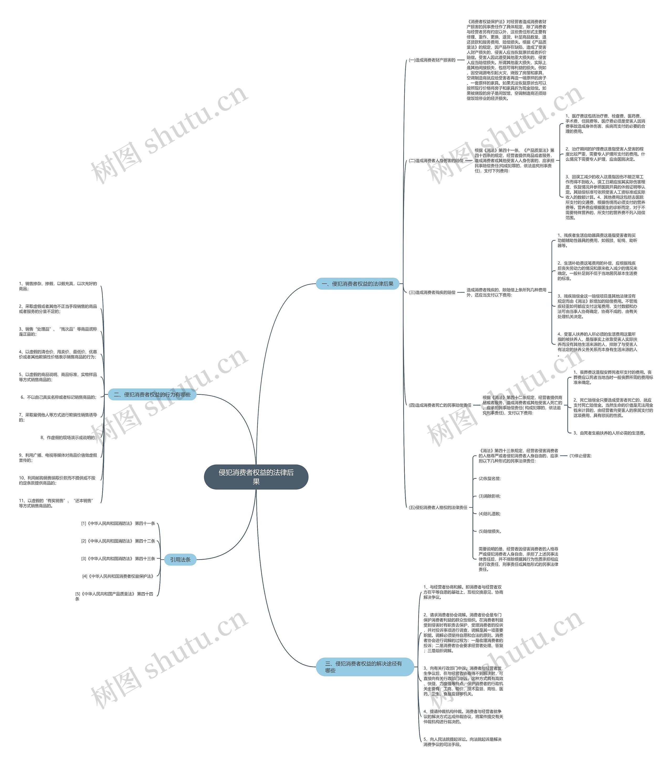 侵犯消费者权益的法律后果 侵犯消费者权益的法律后果