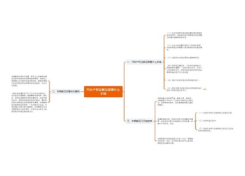 汽车产权证解压需要什么手续