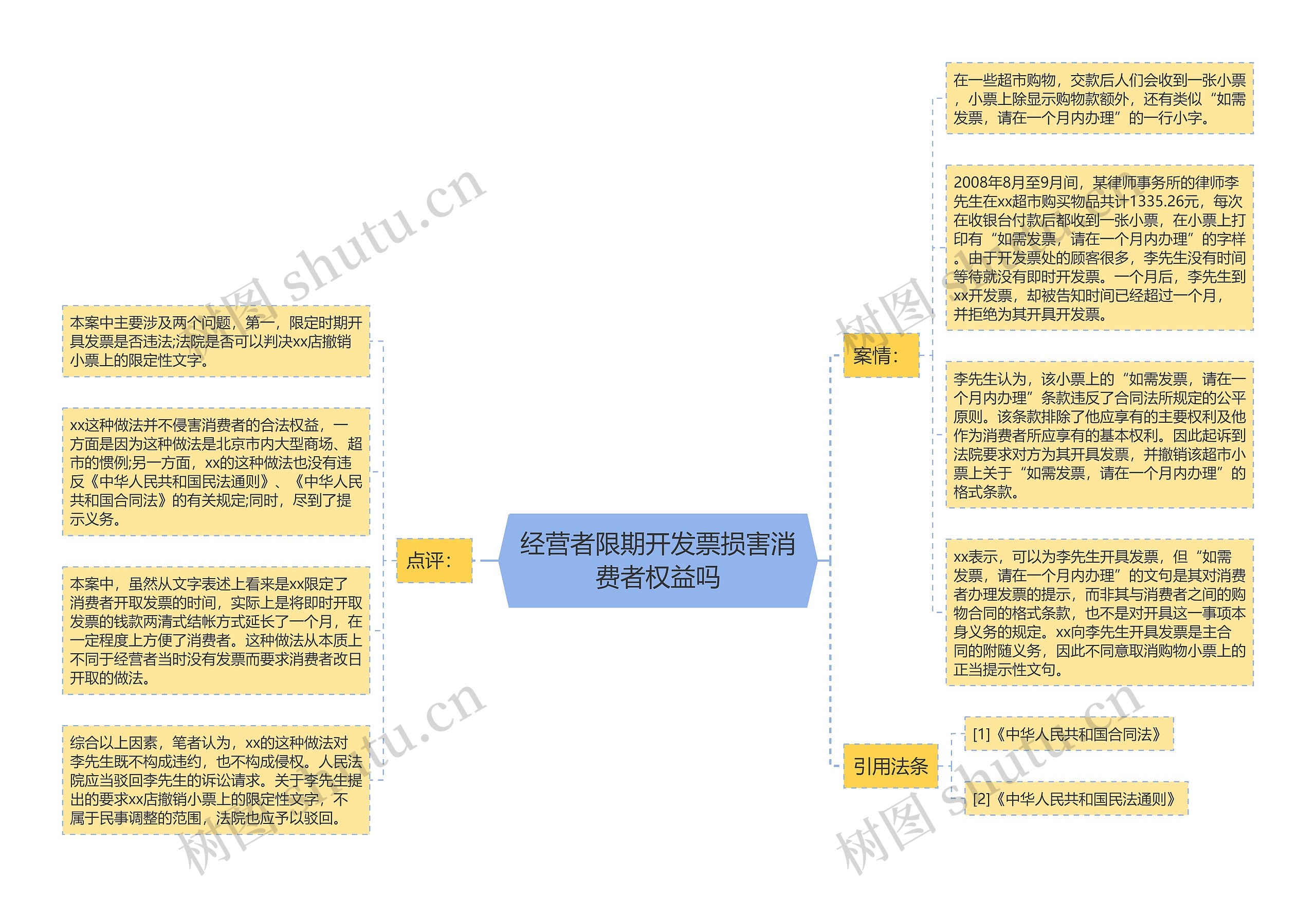 经营者限期开发票损害消费者权益吗