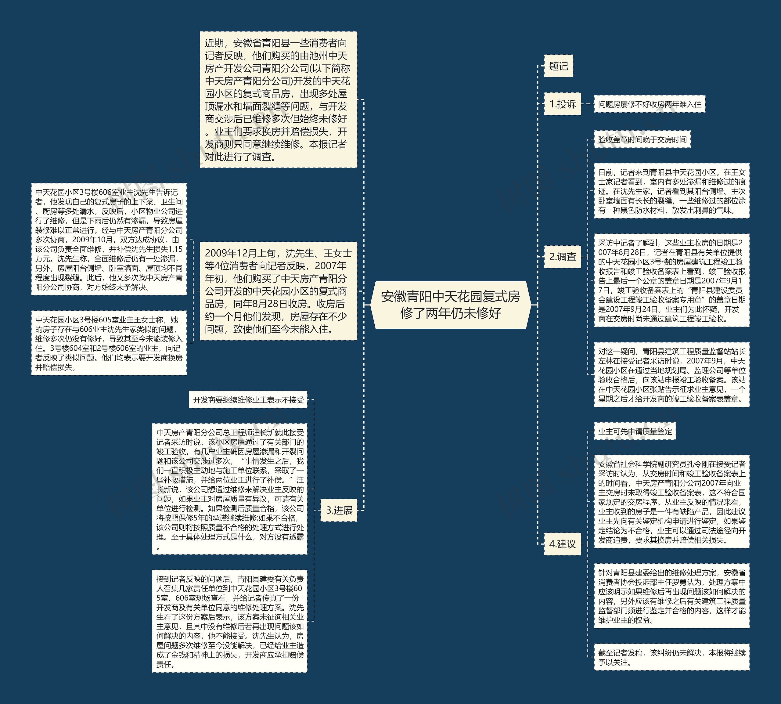 安徽青阳中天花园复式房修了两年仍未修好思维导图