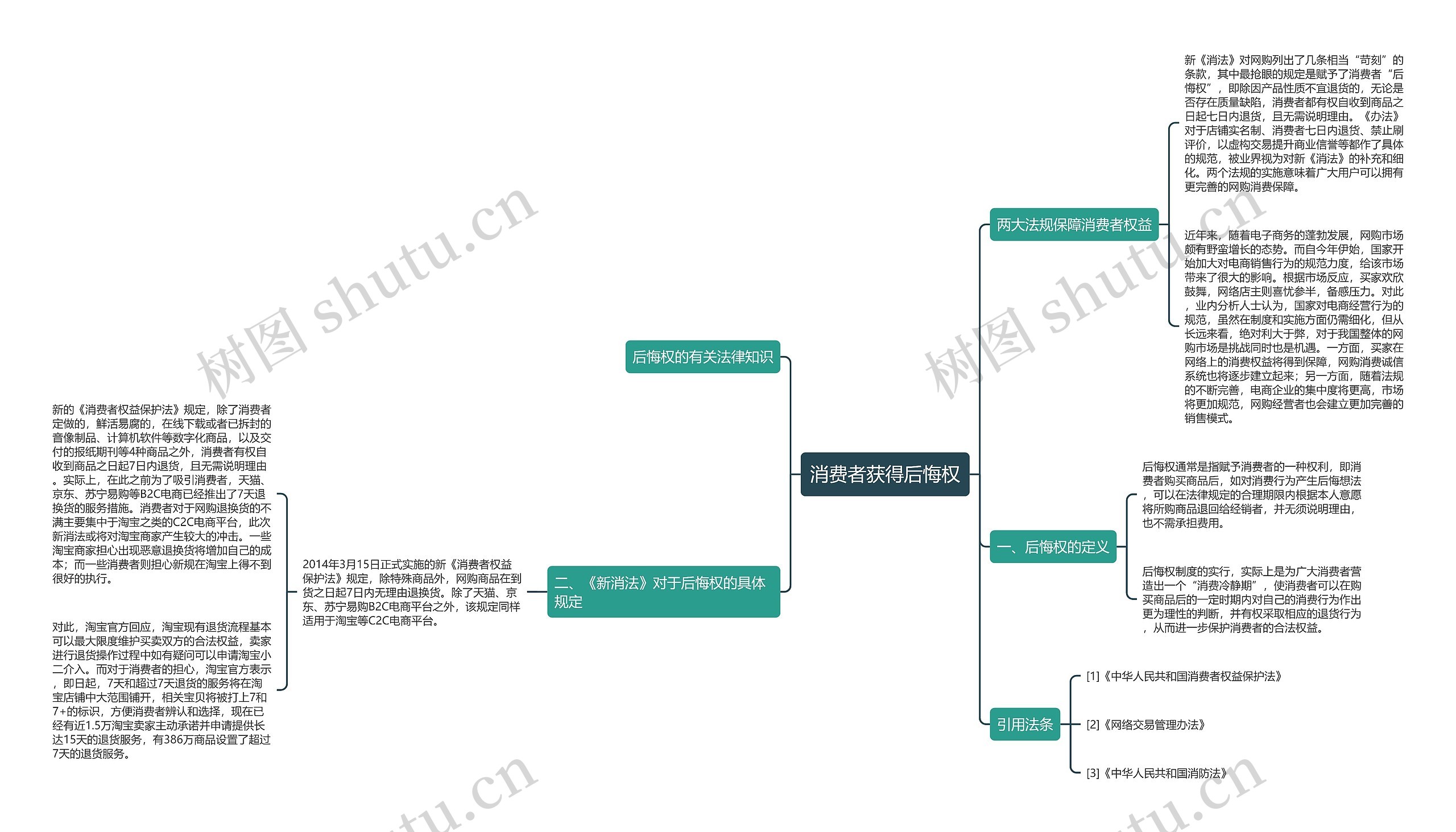 消费者获得后悔权 消费者获得后悔权
