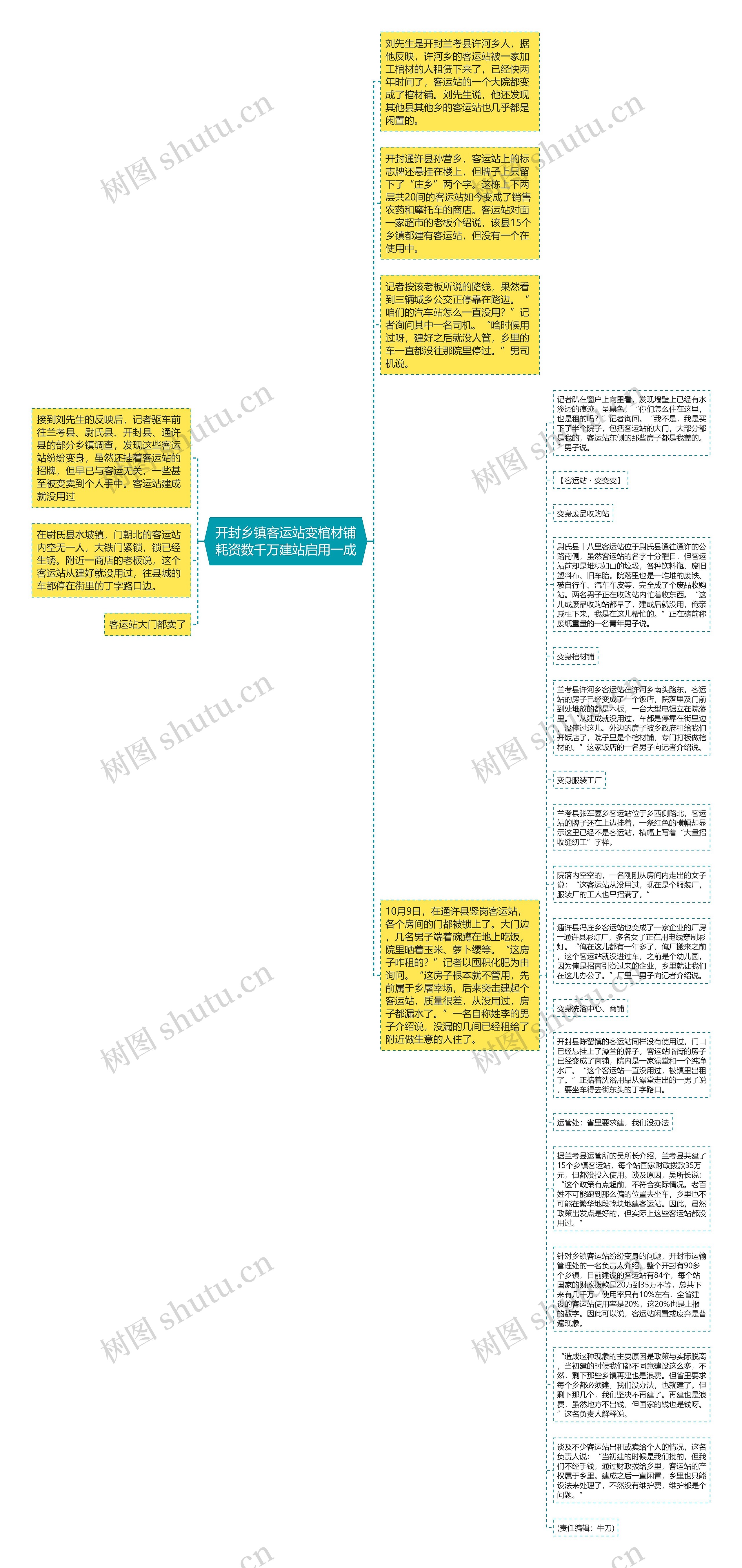 开封乡镇客运站变棺材铺耗资数千万建站启用一成