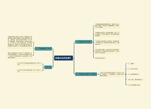 家暴后如何处理？