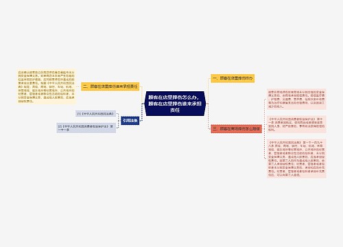 顾客在店里摔伤怎么办，顾客在店里摔伤谁来承担责任