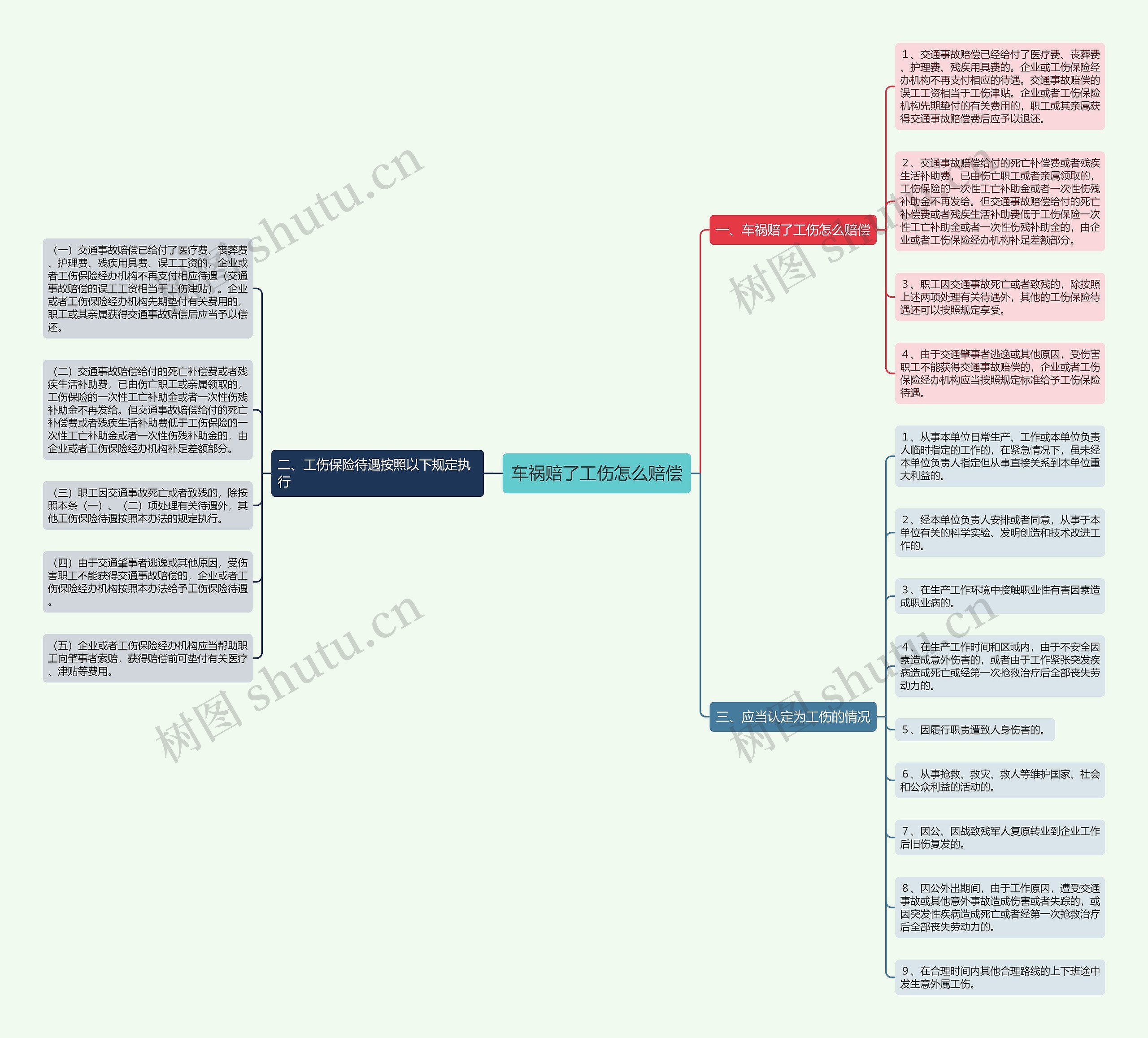 车祸赔了工伤怎么赔偿 车祸赔了工伤怎么赔偿