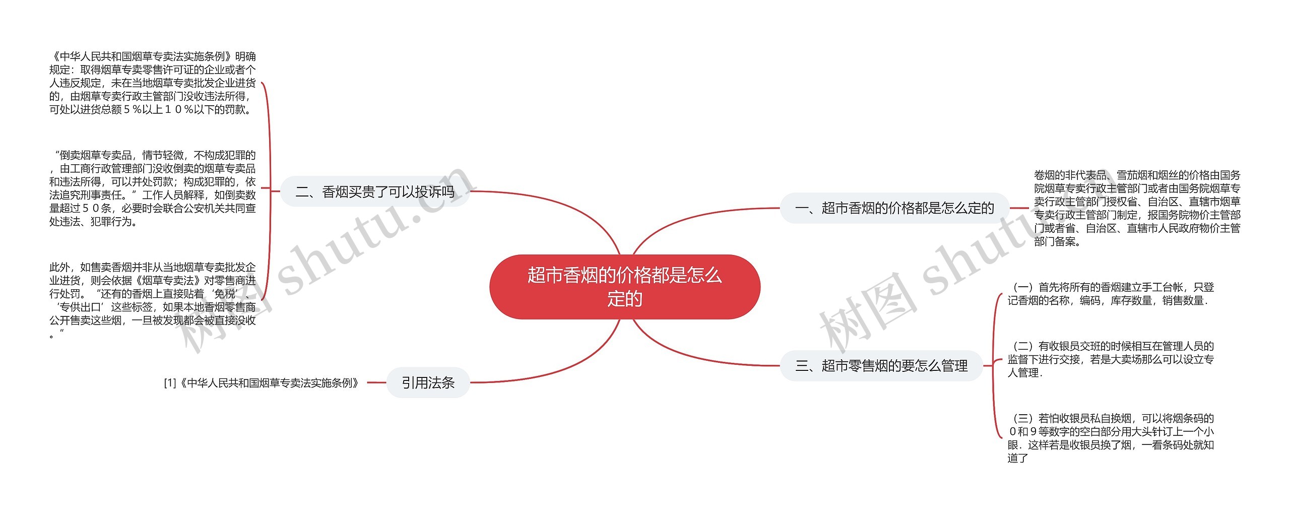 超市香烟的价格都是怎么定的