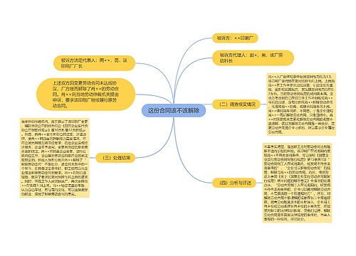 这份合同该不该解除