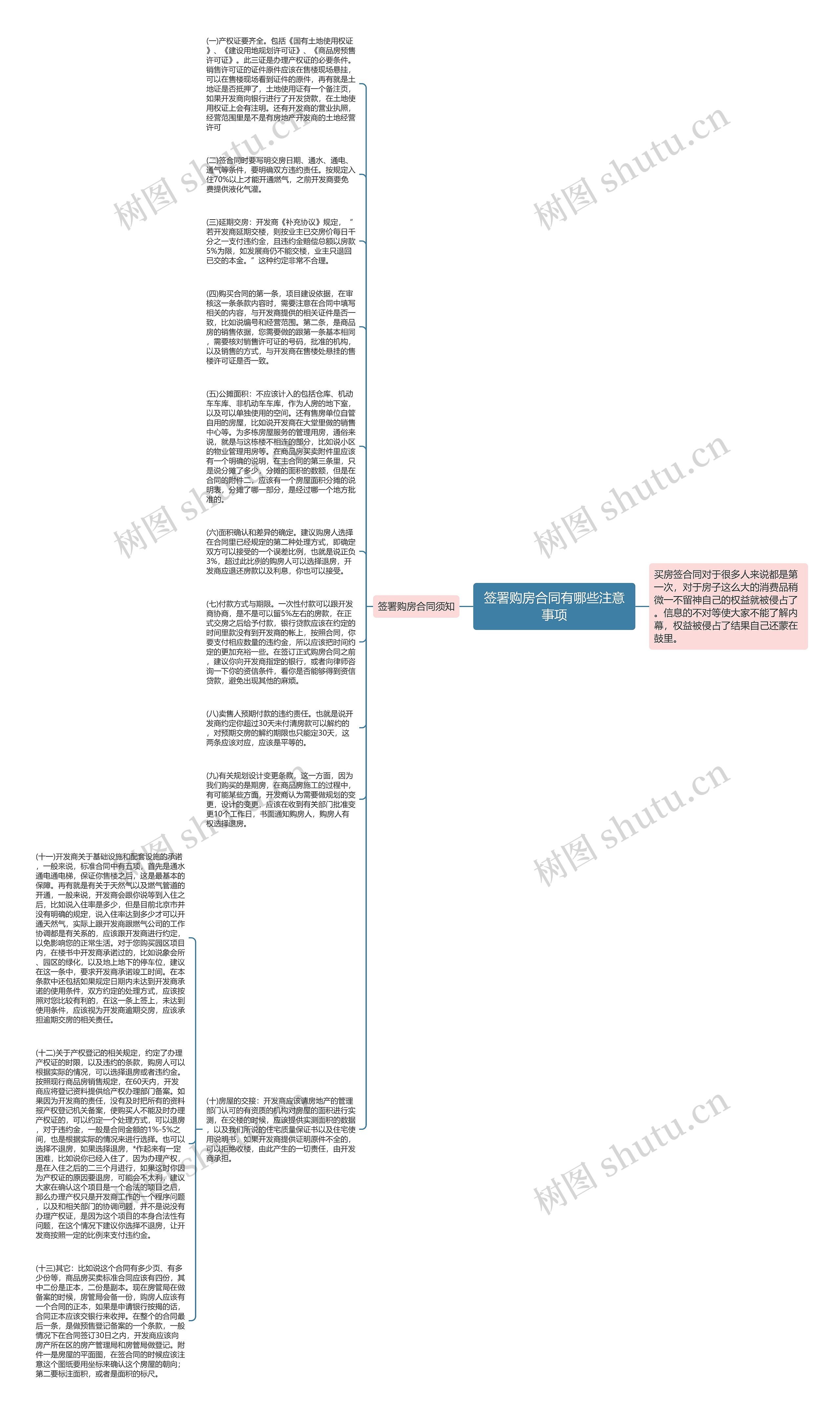 签署购房合同有哪些注意事项思维导图