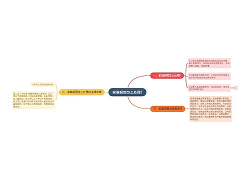 家暴报警怎么处理?