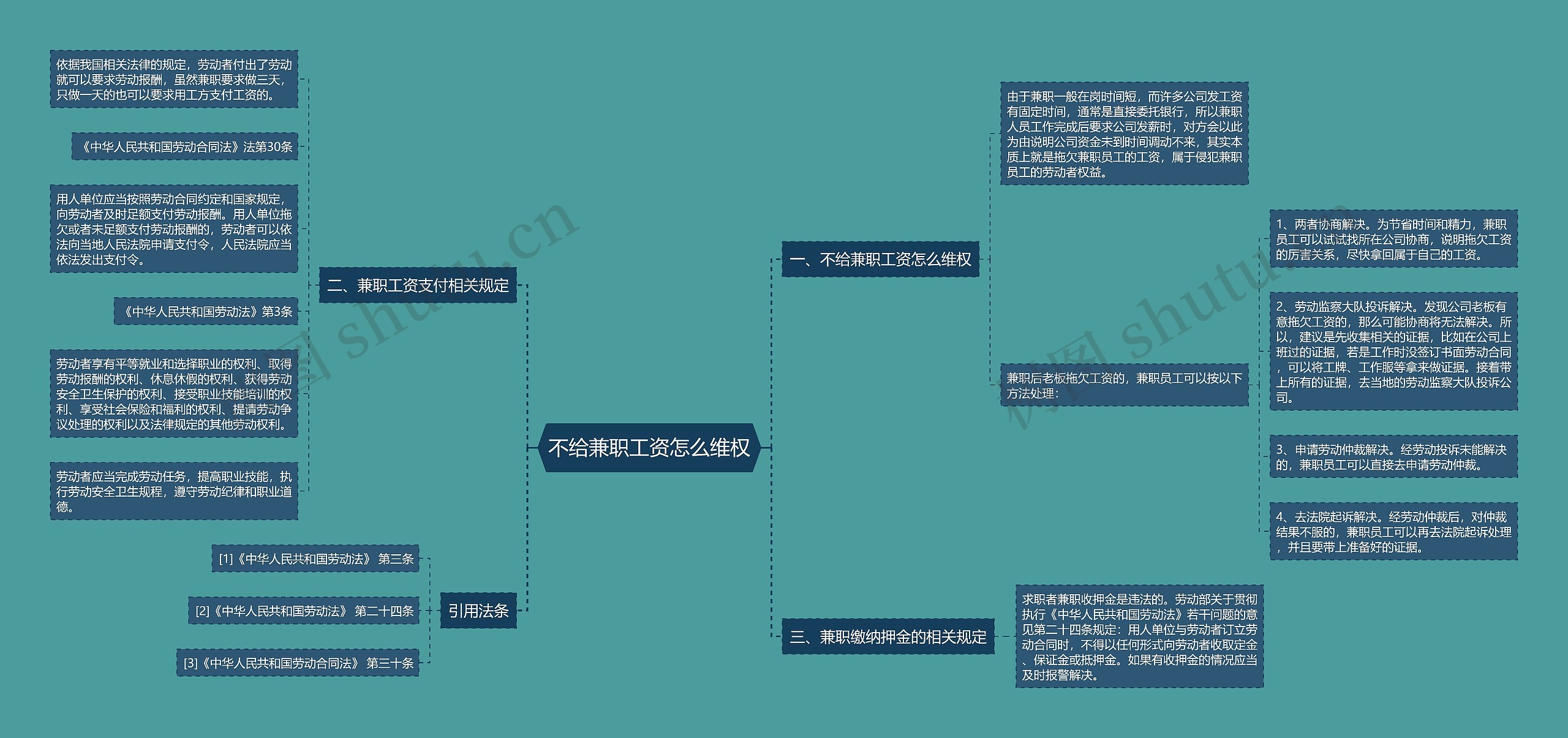 不给兼职工资怎么维权