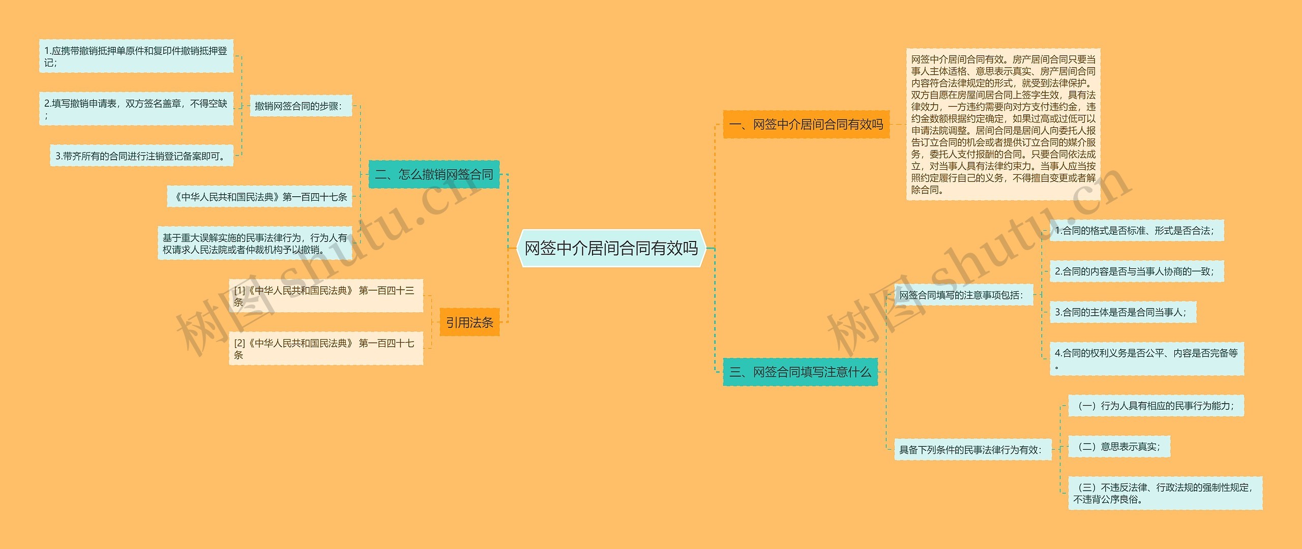 网签中介居间合同有效吗思维导图