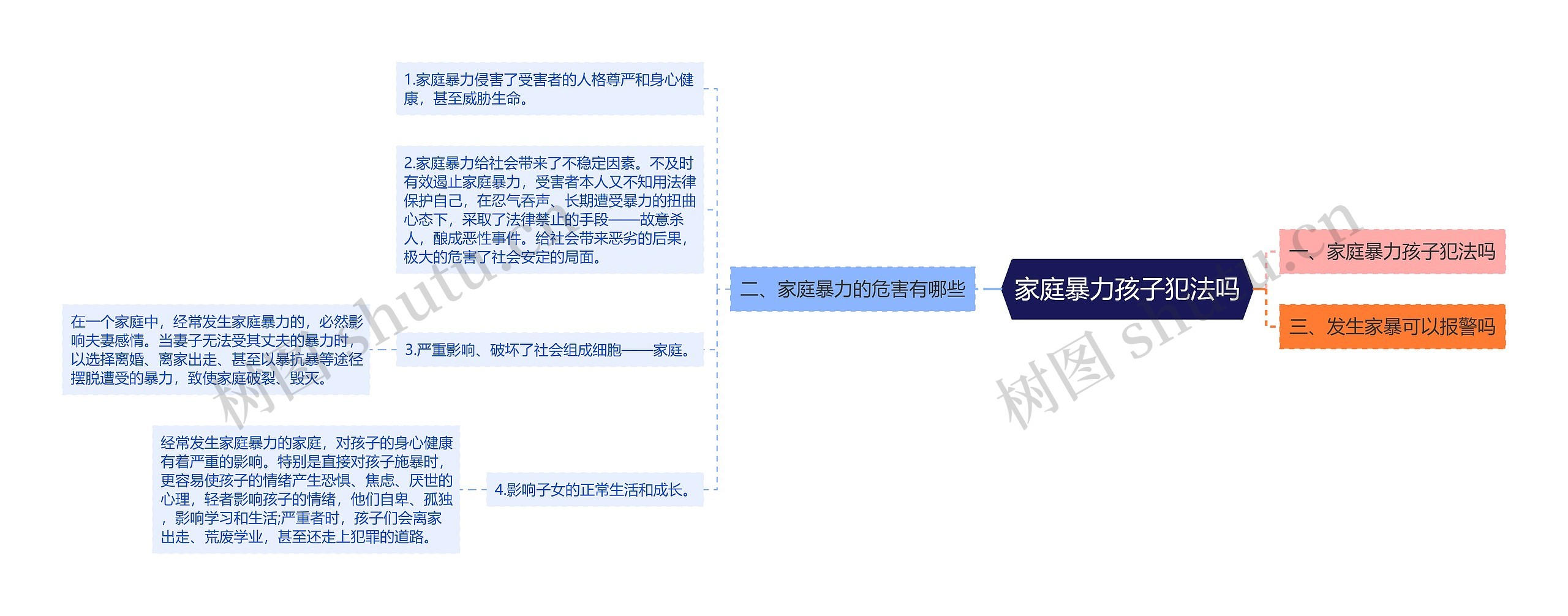 家庭暴力孩子犯法吗思维导图