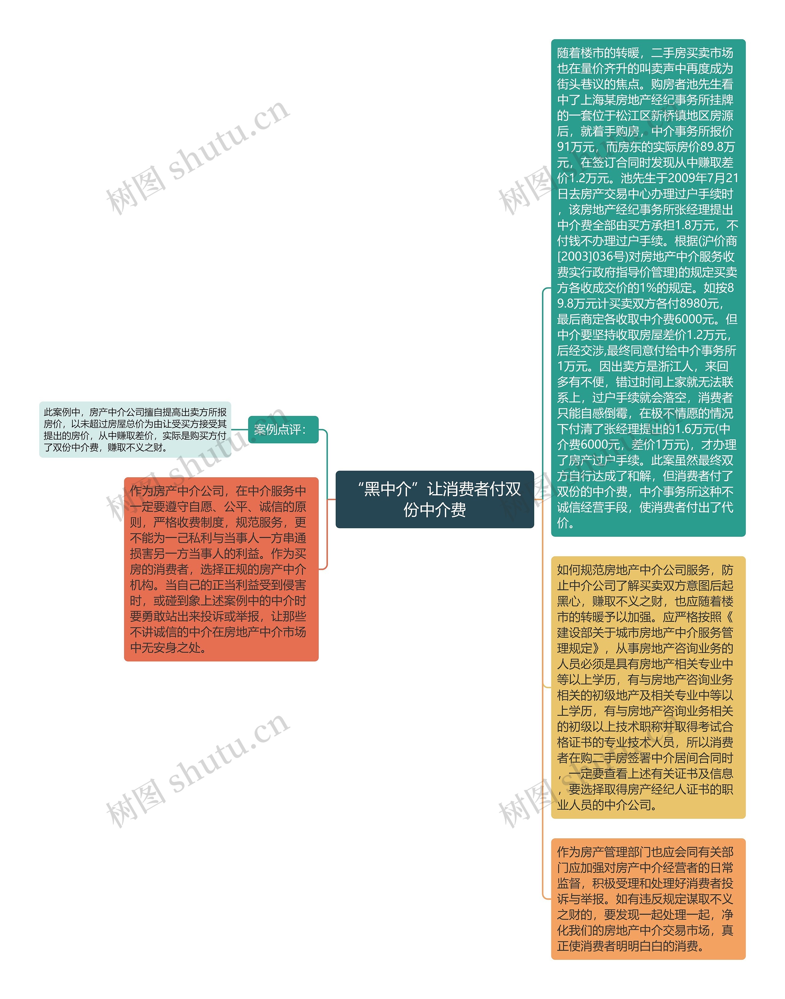 “黑中介”让消费者付双份中介费