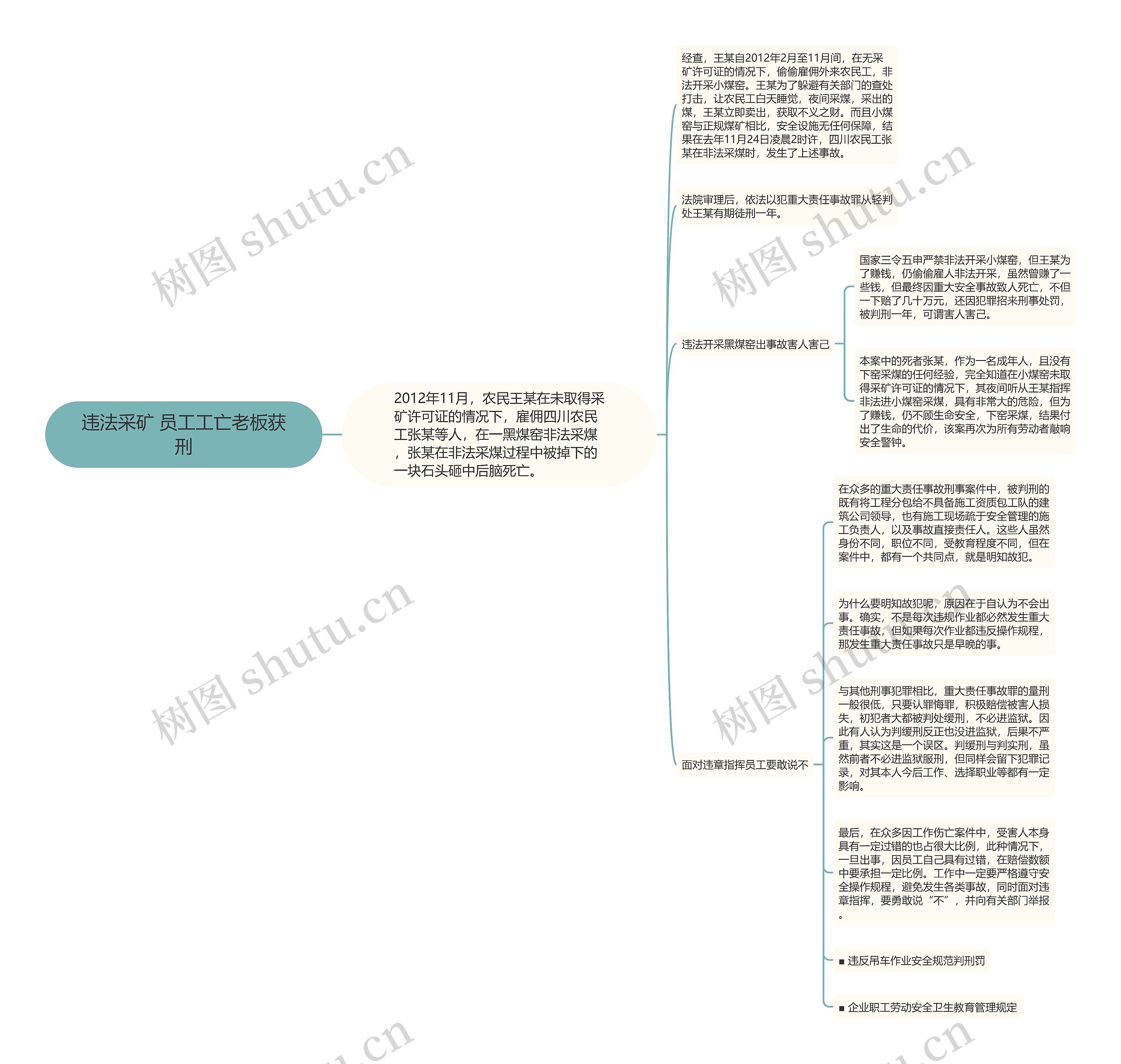 违法采矿 员工工亡老板获刑思维导图