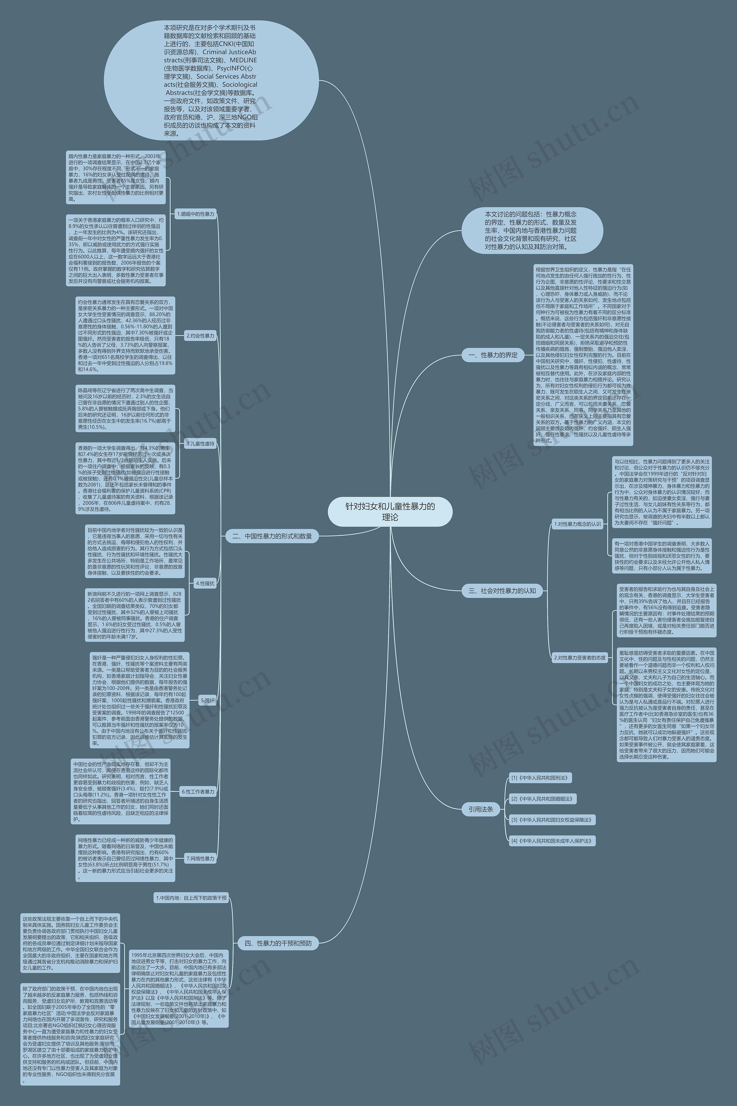 针对妇女和儿童性暴力的理论思维导图