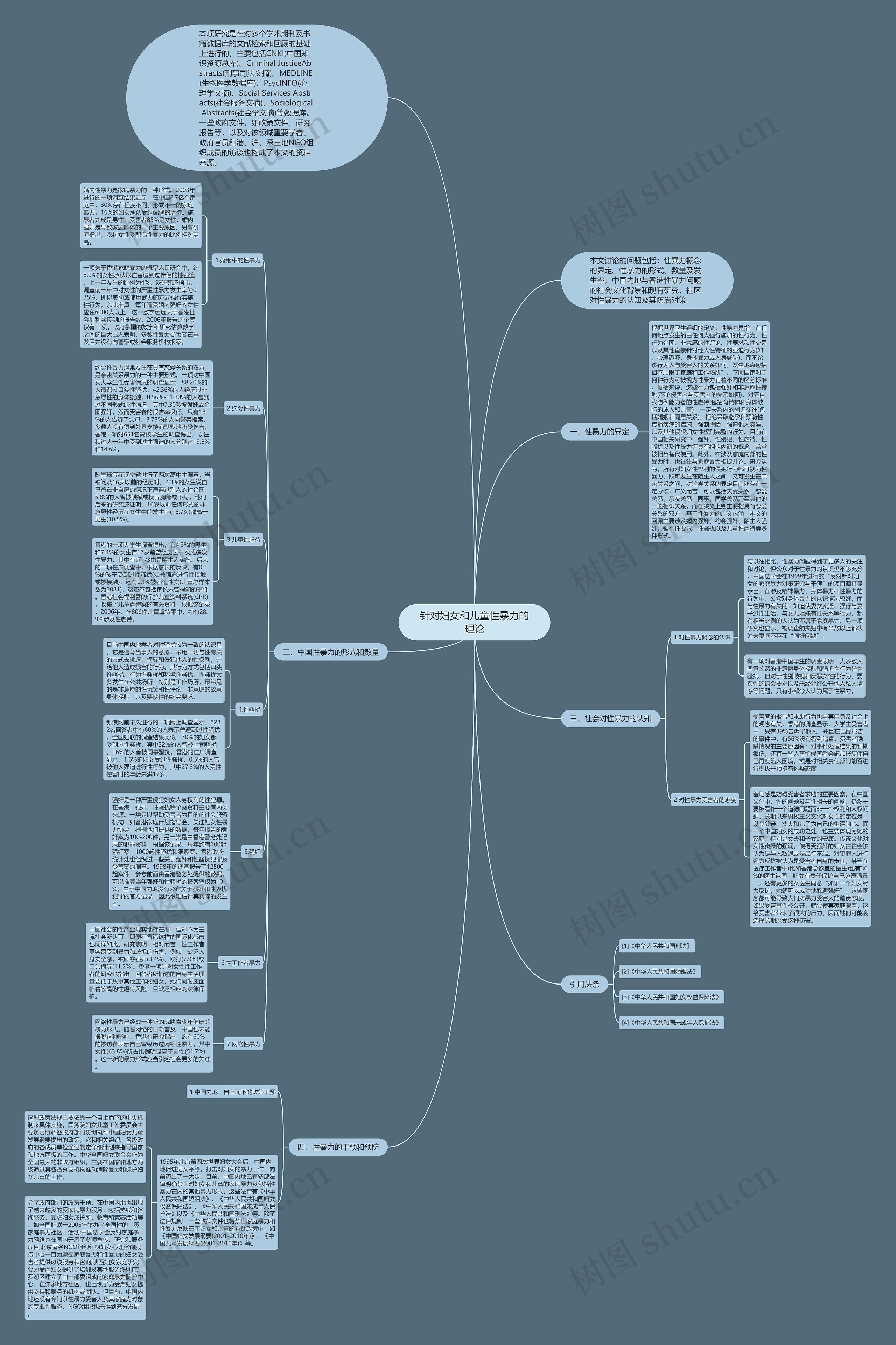 针对妇女和儿童性暴力的理论 针对妇女和儿童性暴力的理论