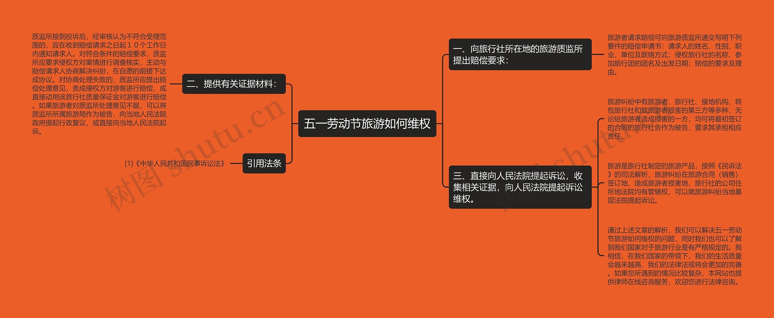 五一劳动节旅游如何维权 五一劳动节旅游如何维权